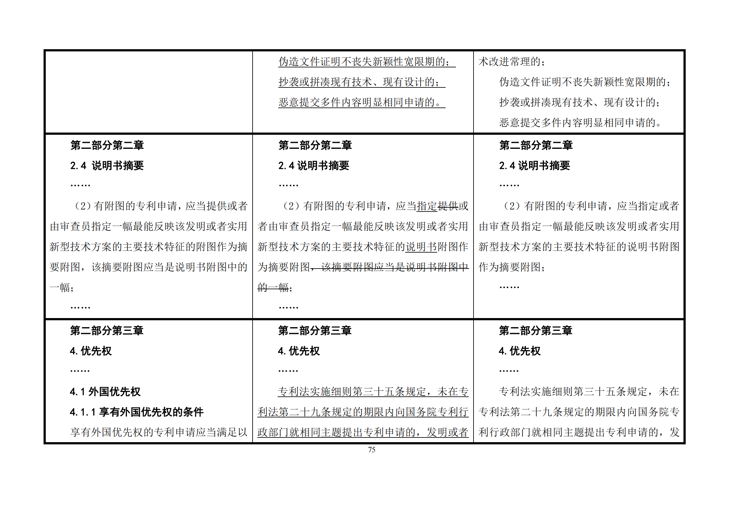 最新修改丨國(guó)知局：《專(zhuān)利審查指南修改草案（征求意見(jiàn)稿）》發(fā)布