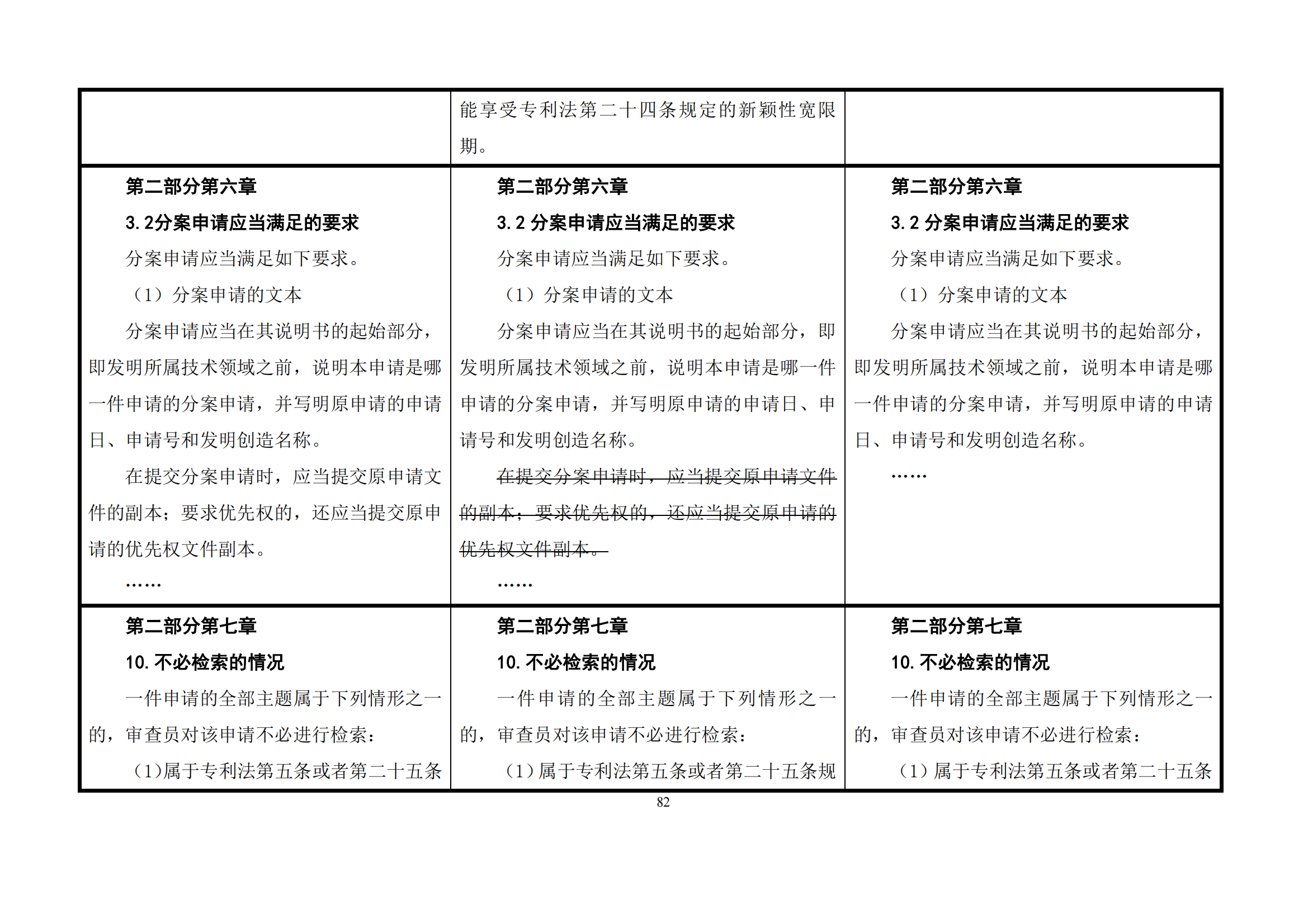 最新修改丨國(guó)知局：《專(zhuān)利審查指南修改草案（征求意見(jiàn)稿）》發(fā)布