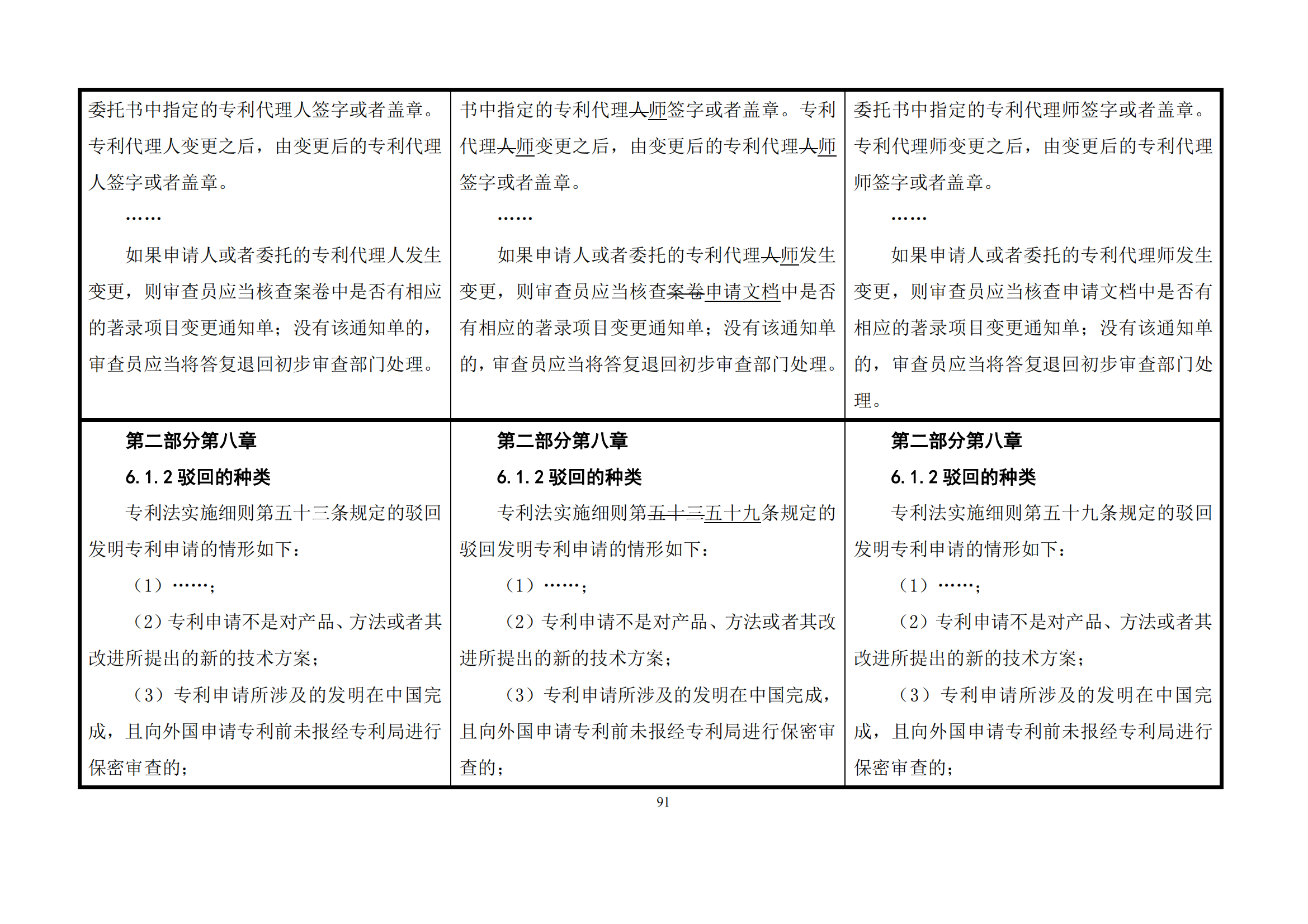 最新修改丨國(guó)知局：《專(zhuān)利審查指南修改草案（征求意見(jiàn)稿）》發(fā)布