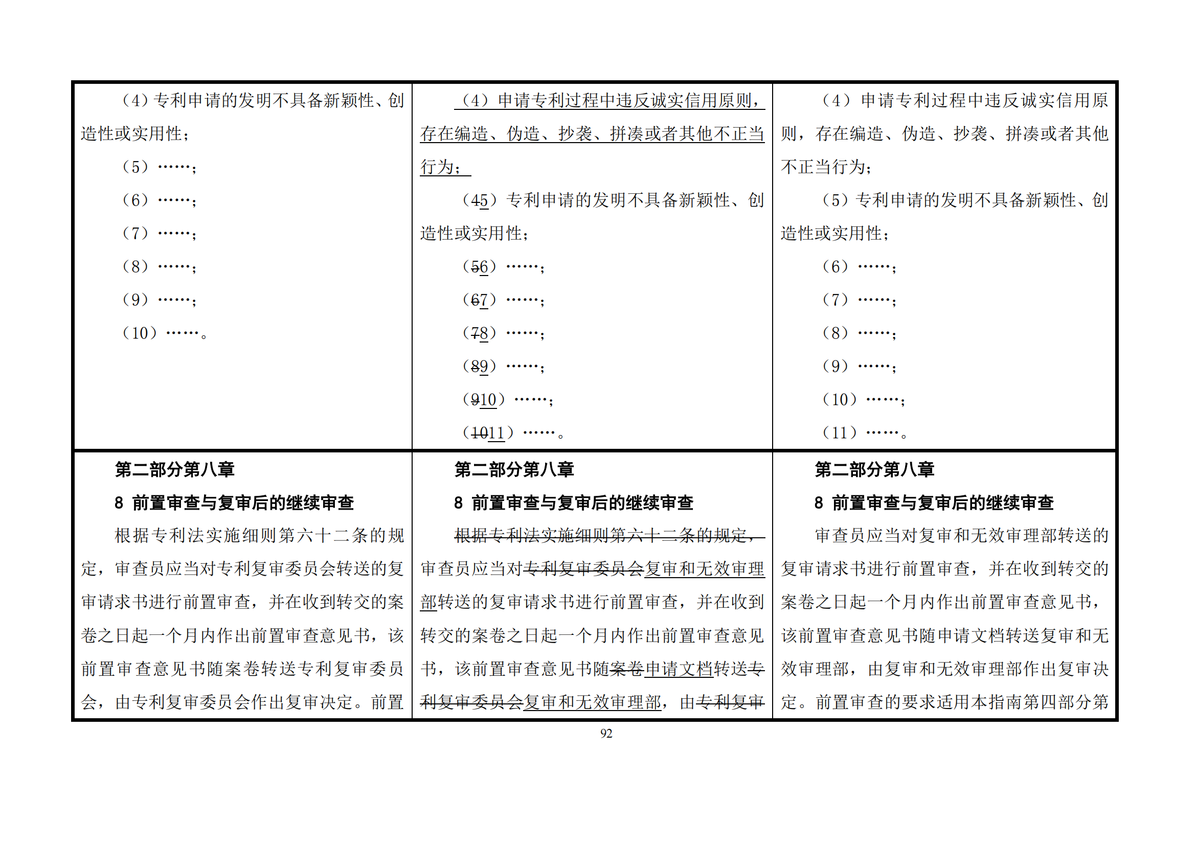 最新修改丨國(guó)知局：《專(zhuān)利審查指南修改草案（征求意見(jiàn)稿）》發(fā)布