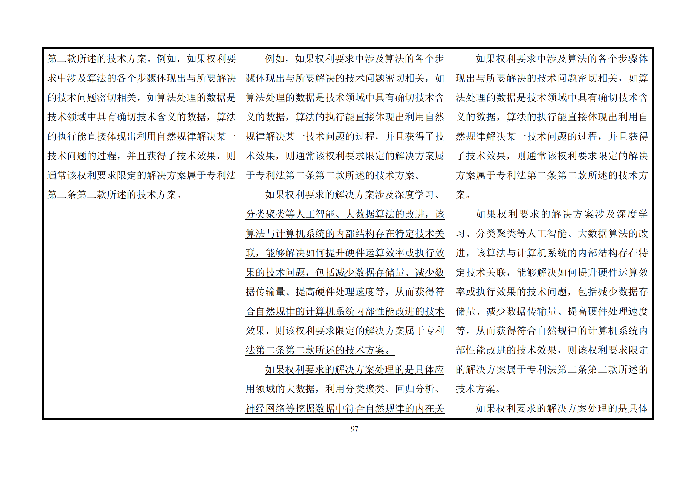 最新修改丨國(guó)知局：《專(zhuān)利審查指南修改草案（征求意見(jiàn)稿）》發(fā)布