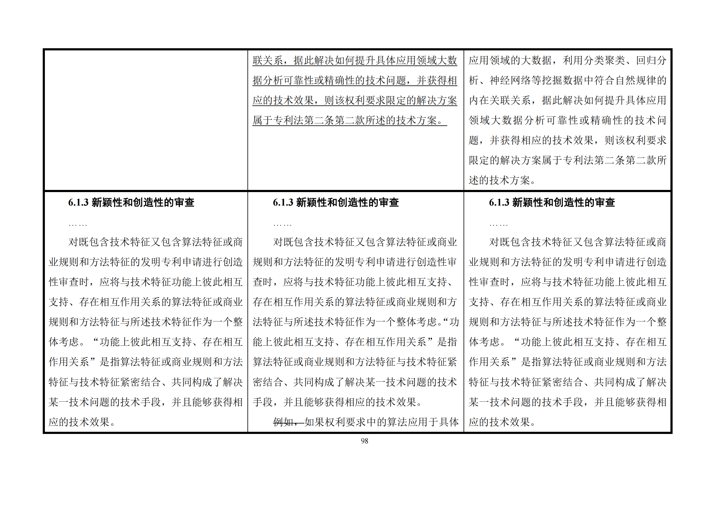 最新修改丨國(guó)知局：《專(zhuān)利審查指南修改草案（征求意見(jiàn)稿）》發(fā)布