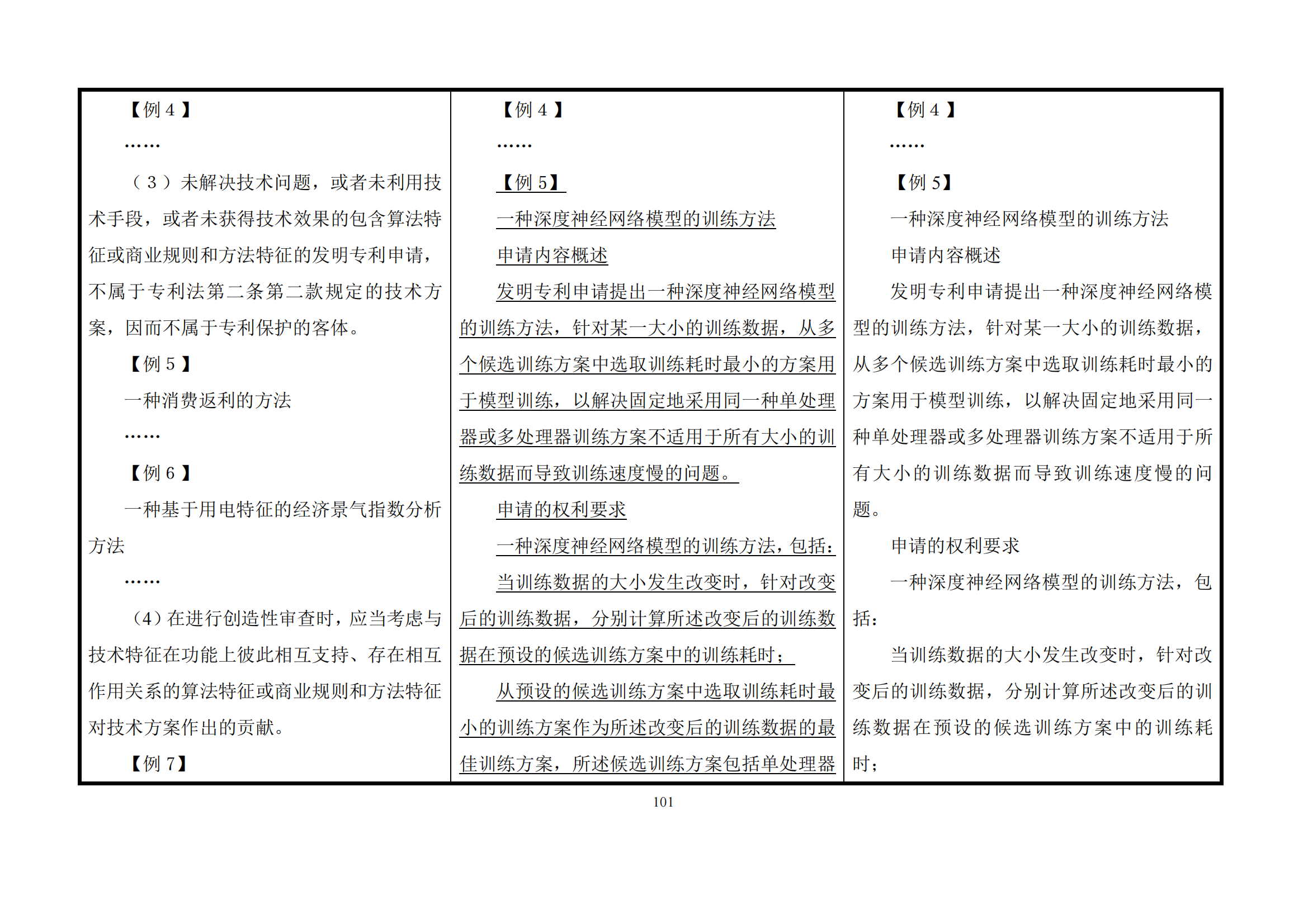 最新修改丨國(guó)知局：《專(zhuān)利審查指南修改草案（征求意見(jiàn)稿）》發(fā)布