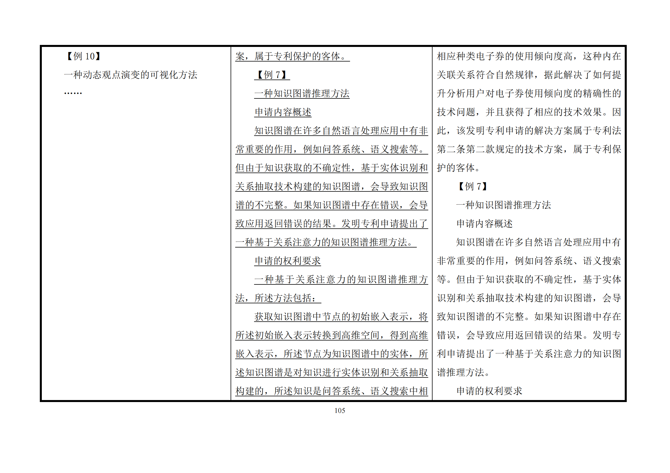 最新修改丨國(guó)知局：《專(zhuān)利審查指南修改草案（征求意見(jiàn)稿）》發(fā)布