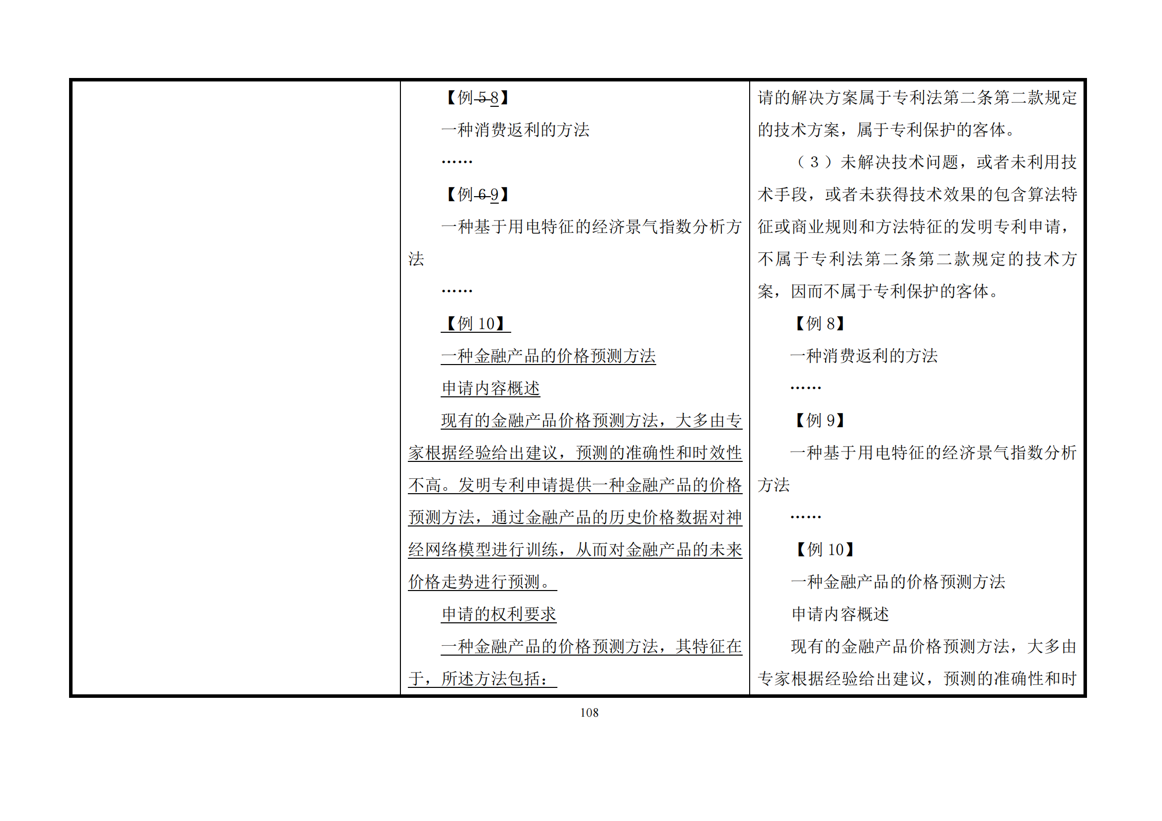 最新修改丨國(guó)知局：《專(zhuān)利審查指南修改草案（征求意見(jiàn)稿）》發(fā)布