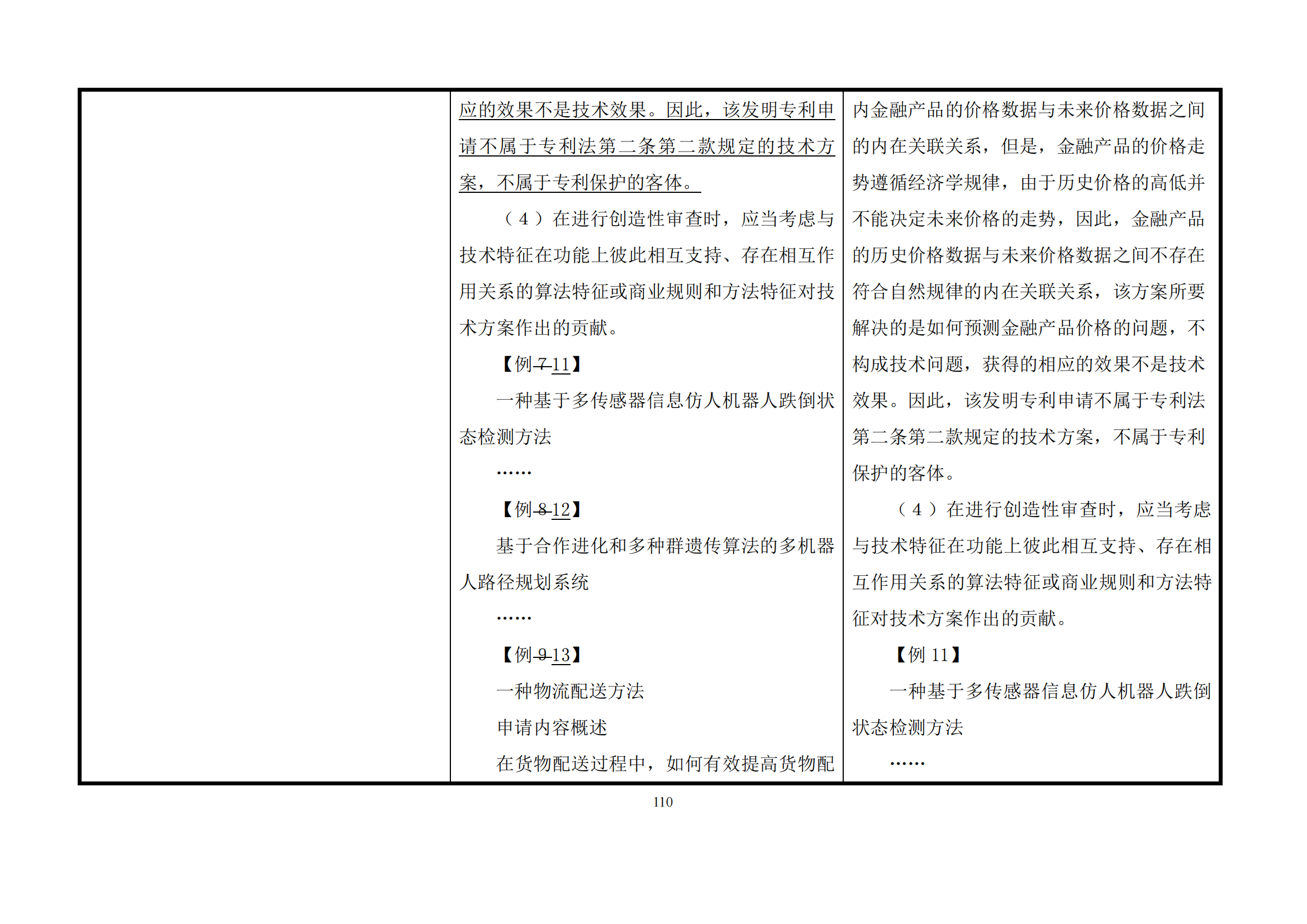 最新修改丨國(guó)知局：《專(zhuān)利審查指南修改草案（征求意見(jiàn)稿）》發(fā)布