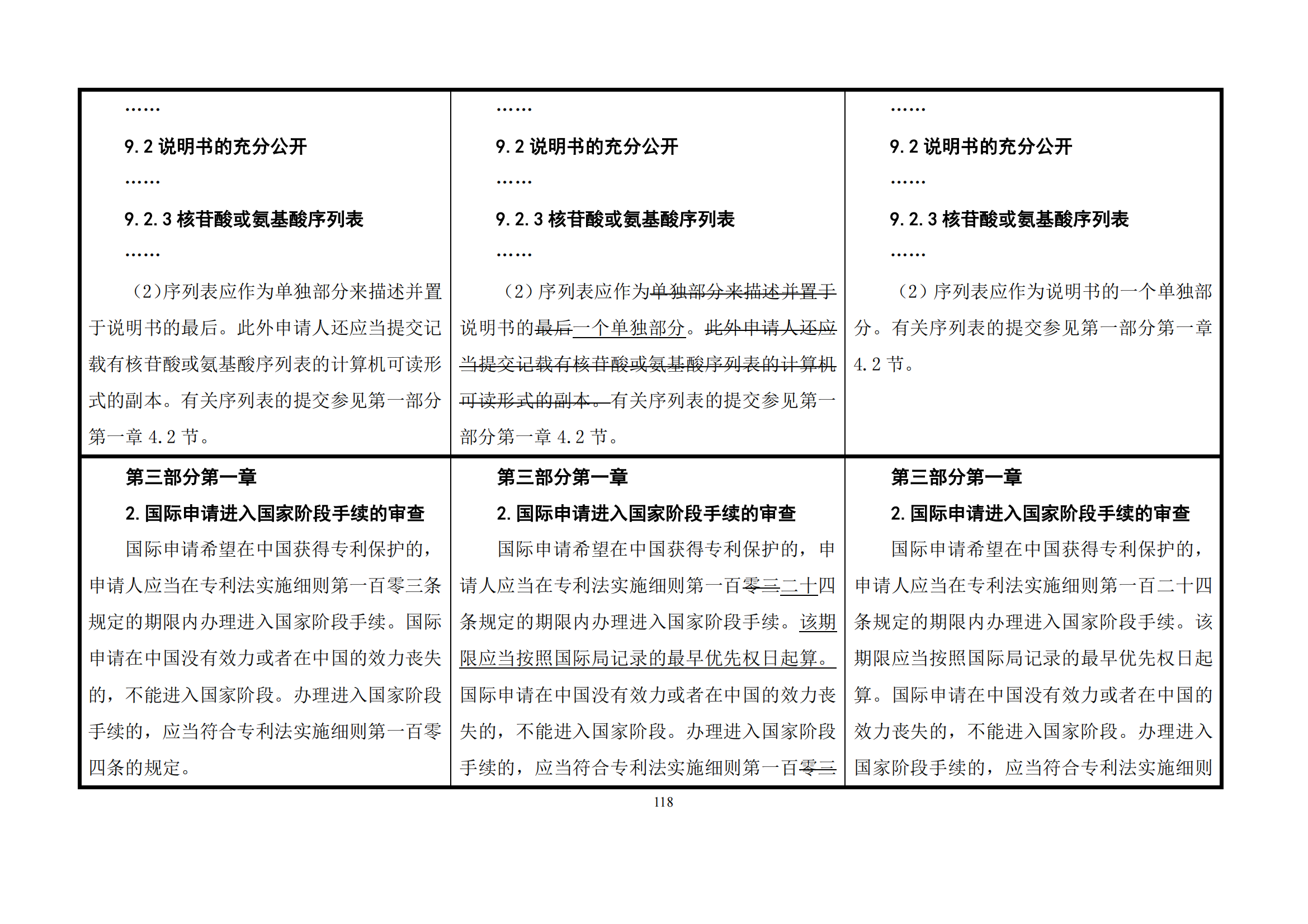 最新修改丨國(guó)知局：《專(zhuān)利審查指南修改草案（征求意見(jiàn)稿）》發(fā)布