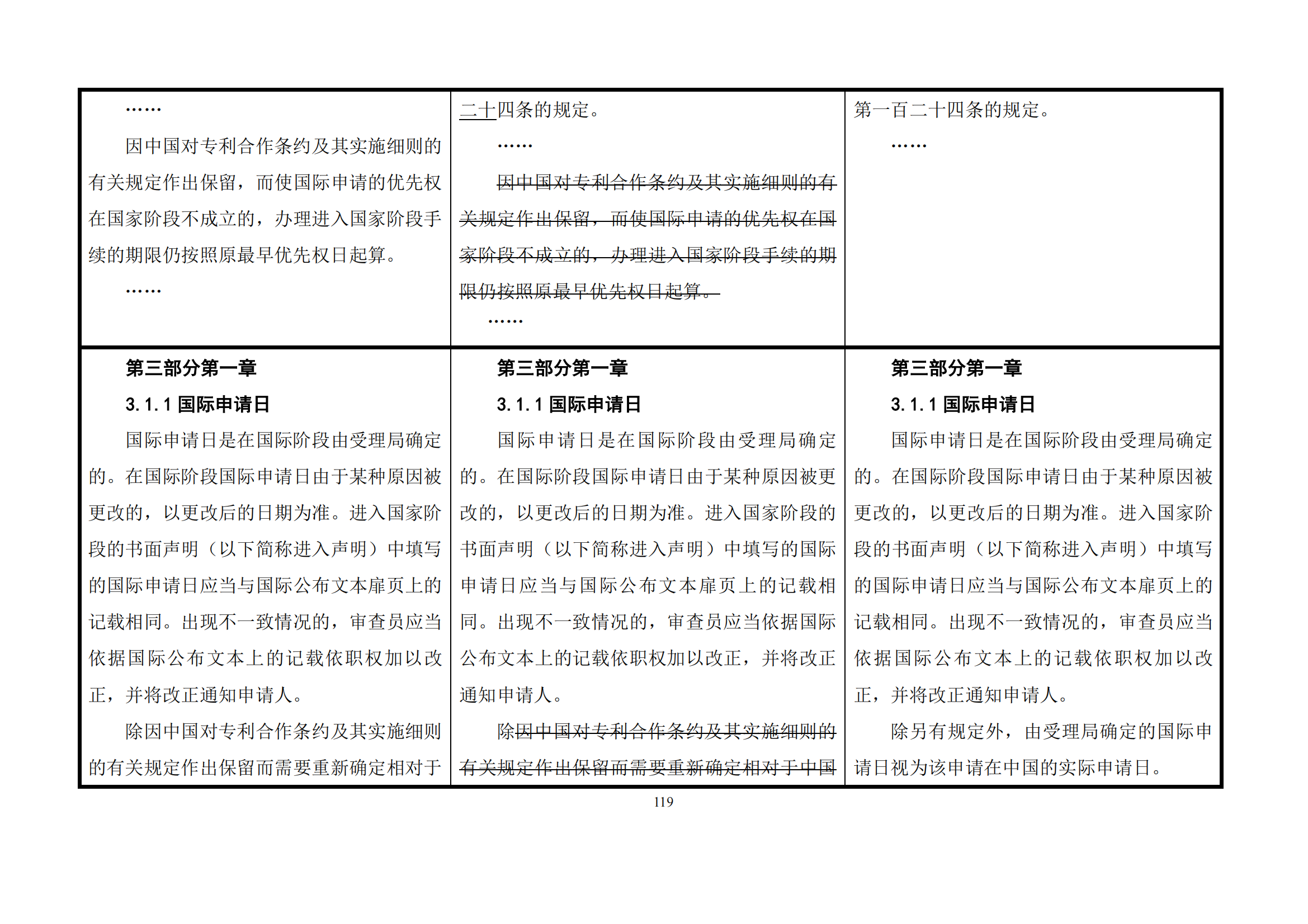 最新修改丨國(guó)知局：《專(zhuān)利審查指南修改草案（征求意見(jiàn)稿）》發(fā)布