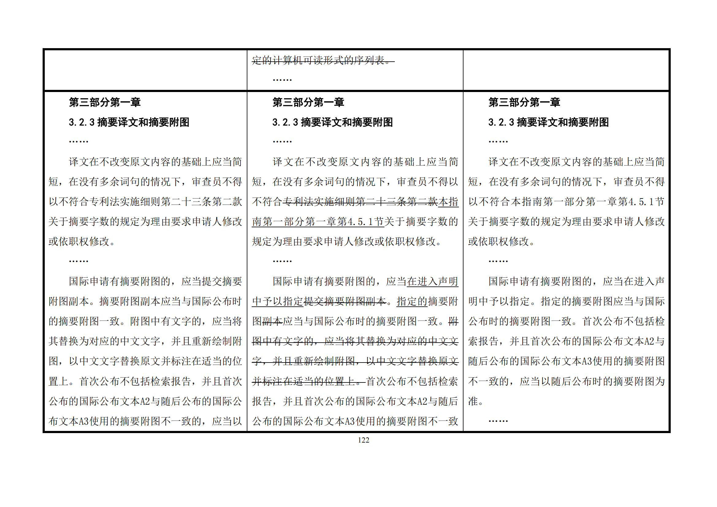 最新修改丨國(guó)知局：《專(zhuān)利審查指南修改草案（征求意見(jiàn)稿）》發(fā)布