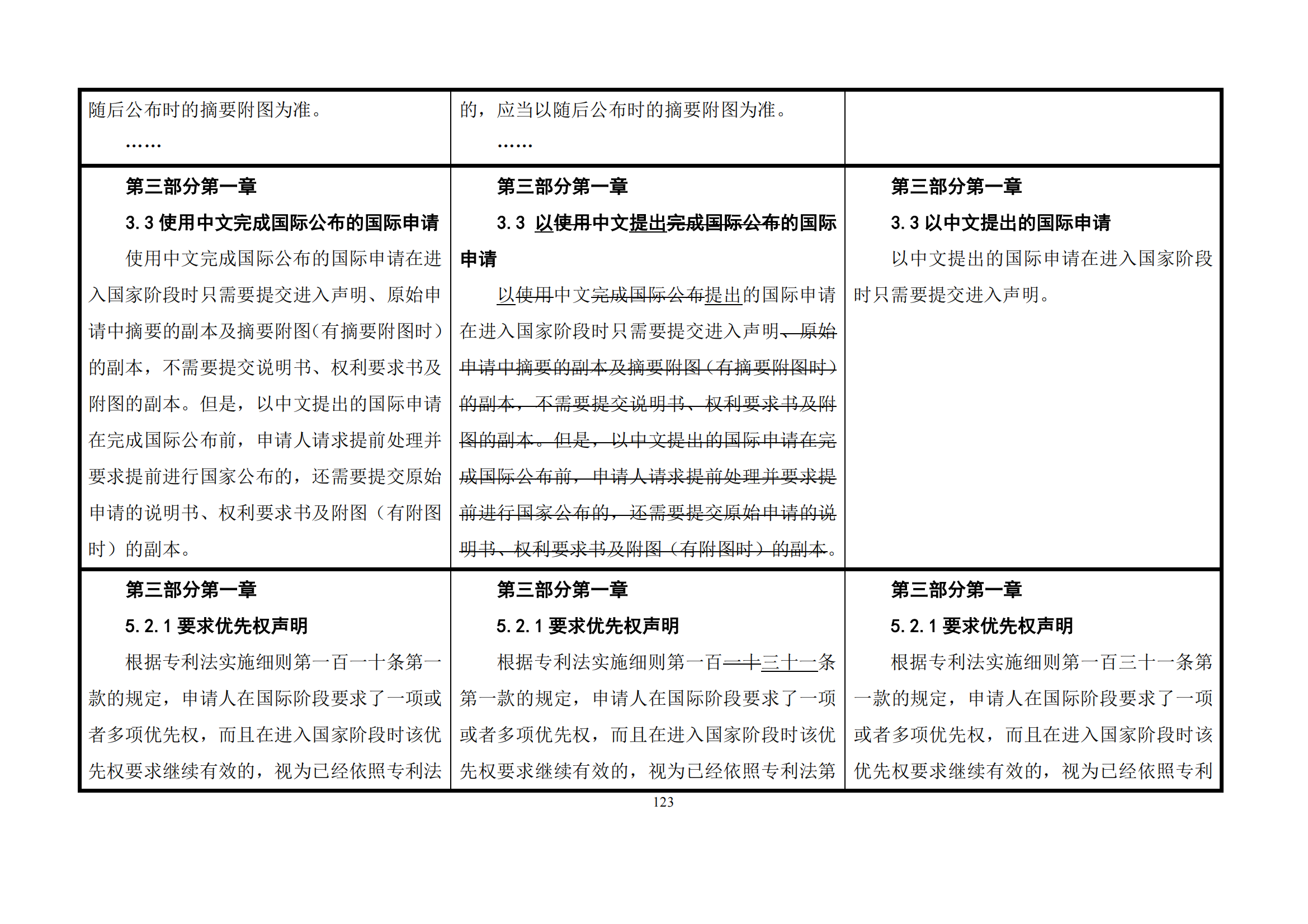 最新修改丨國(guó)知局：《專(zhuān)利審查指南修改草案（征求意見(jiàn)稿）》發(fā)布