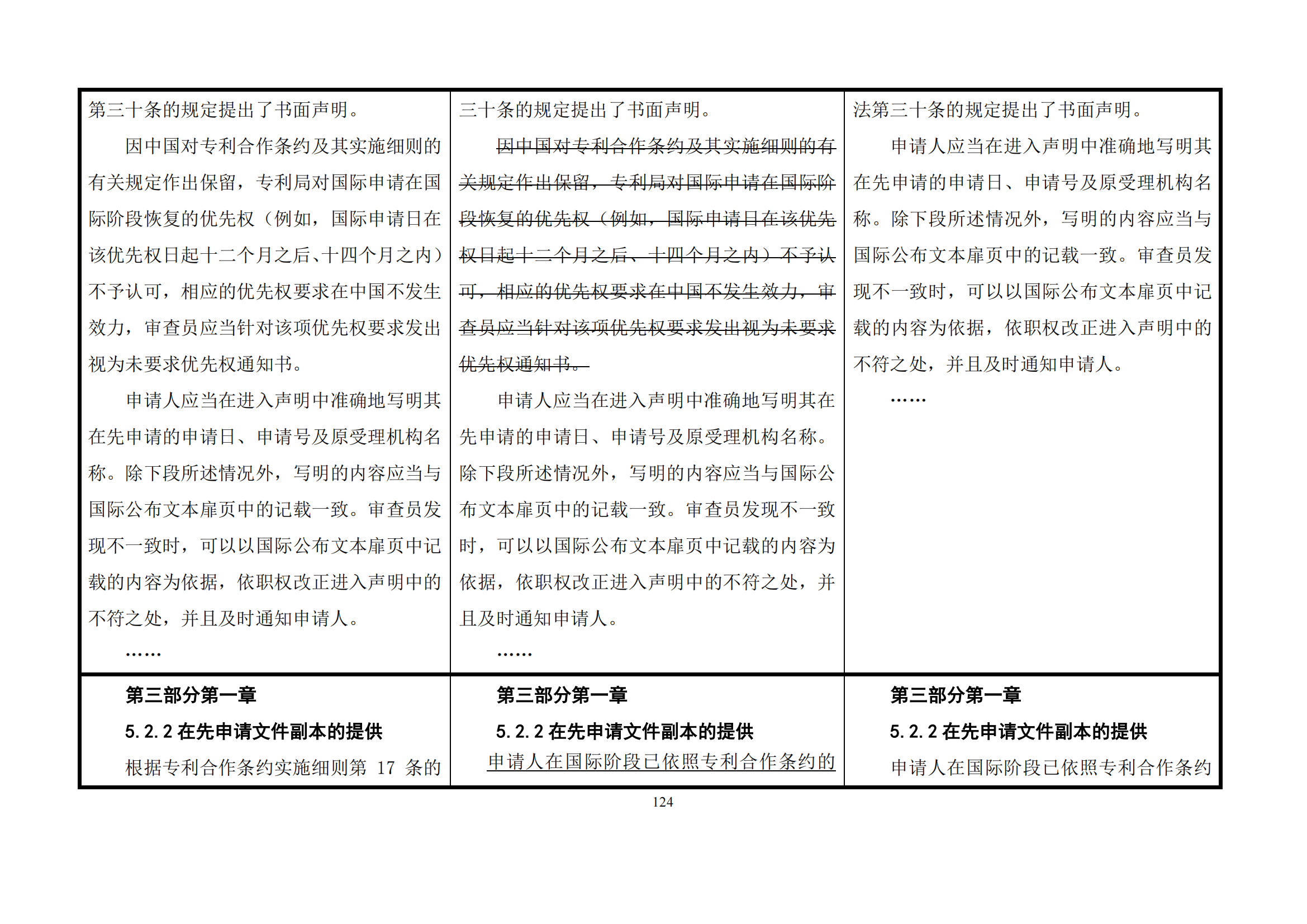 最新修改丨國(guó)知局：《專(zhuān)利審查指南修改草案（征求意見(jiàn)稿）》發(fā)布