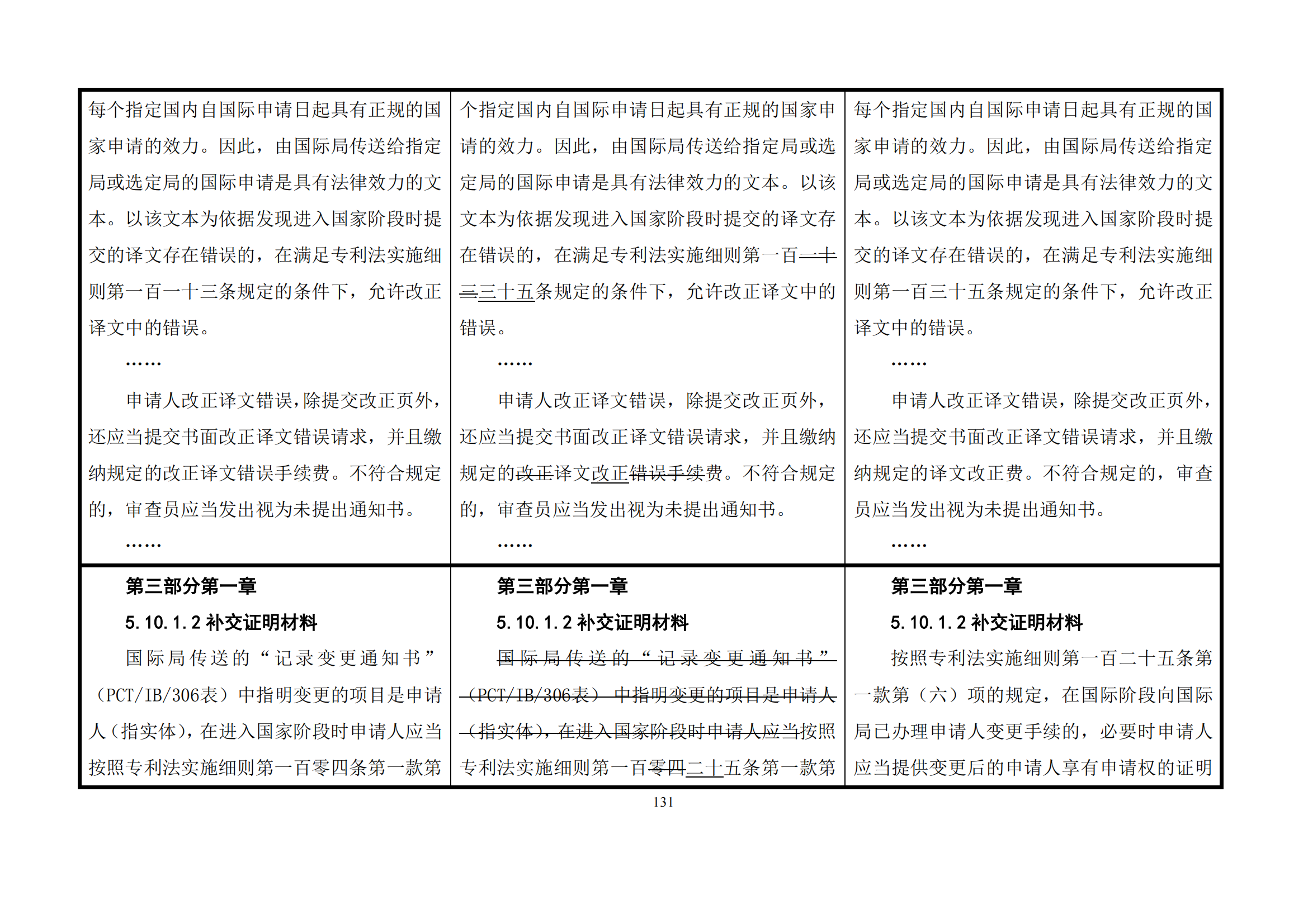 最新修改丨國(guó)知局：《專(zhuān)利審查指南修改草案（征求意見(jiàn)稿）》發(fā)布