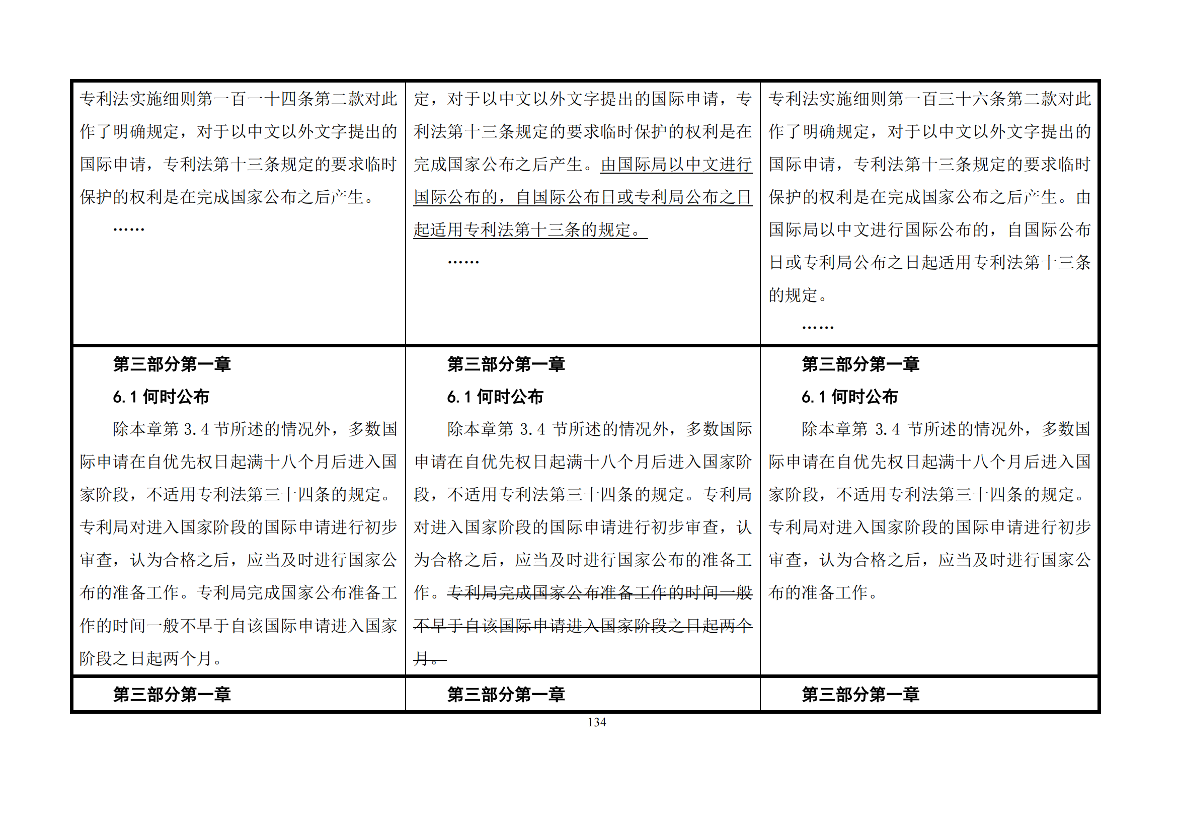 最新修改丨國(guó)知局：《專(zhuān)利審查指南修改草案（征求意見(jiàn)稿）》發(fā)布