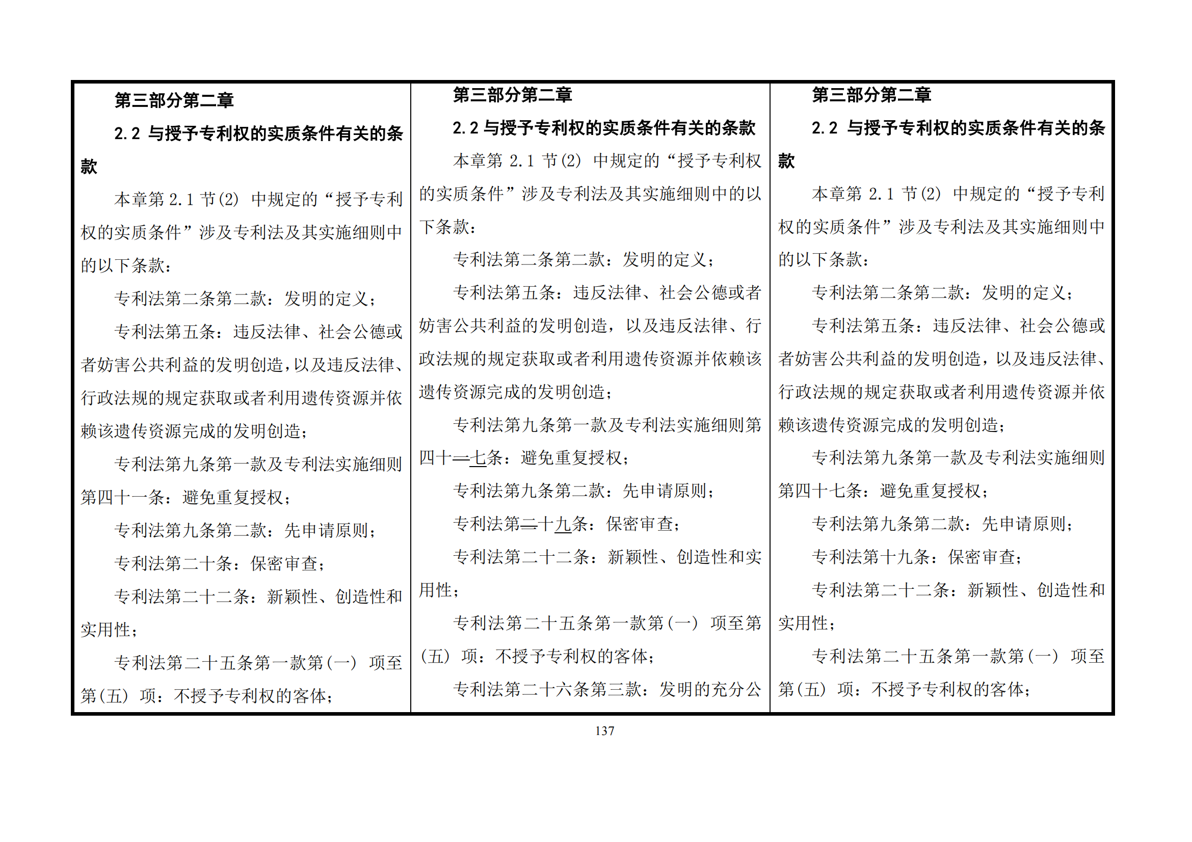 最新修改丨國(guó)知局：《專(zhuān)利審查指南修改草案（征求意見(jiàn)稿）》發(fā)布