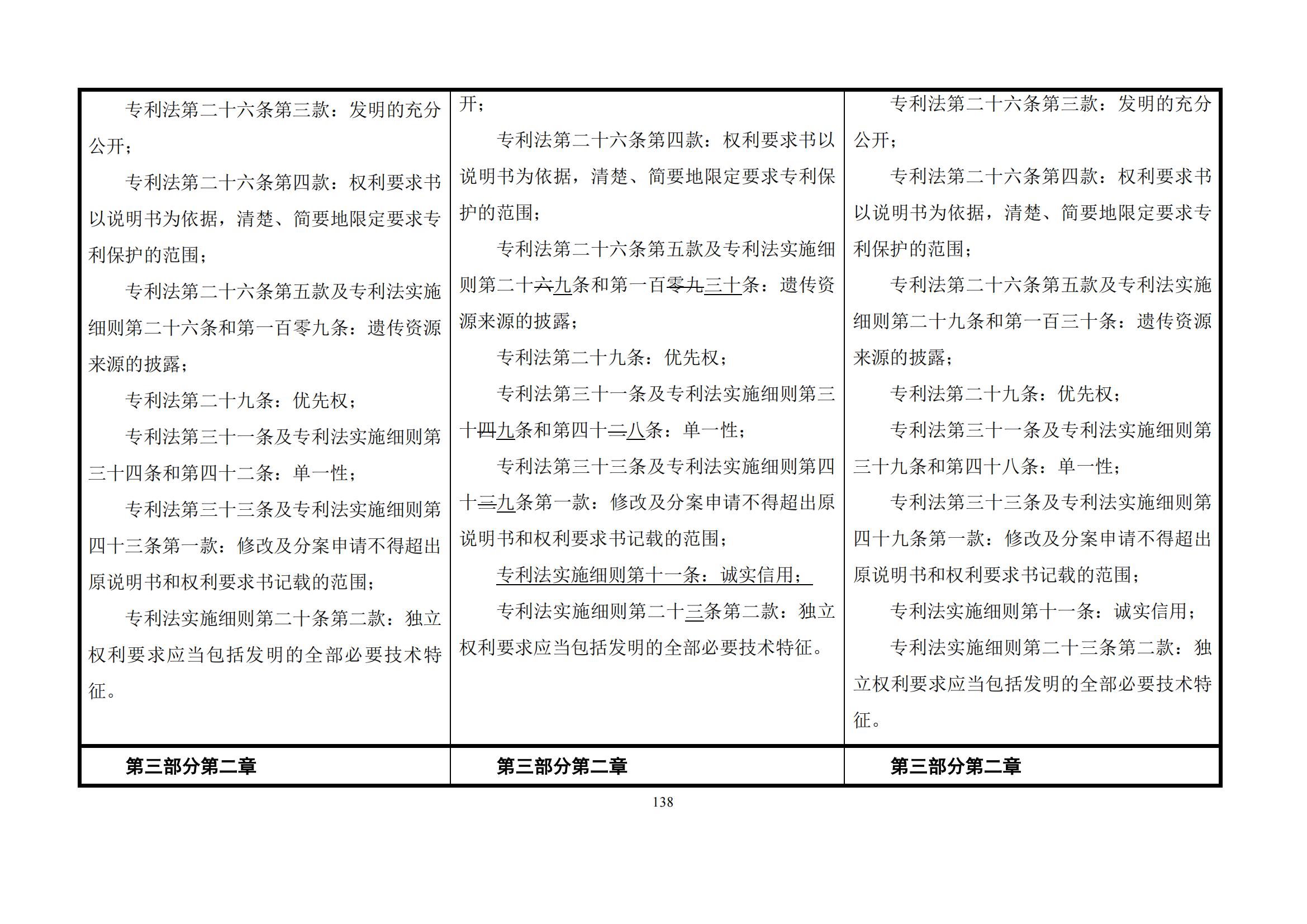 最新修改丨國(guó)知局：《專(zhuān)利審查指南修改草案（征求意見(jiàn)稿）》發(fā)布