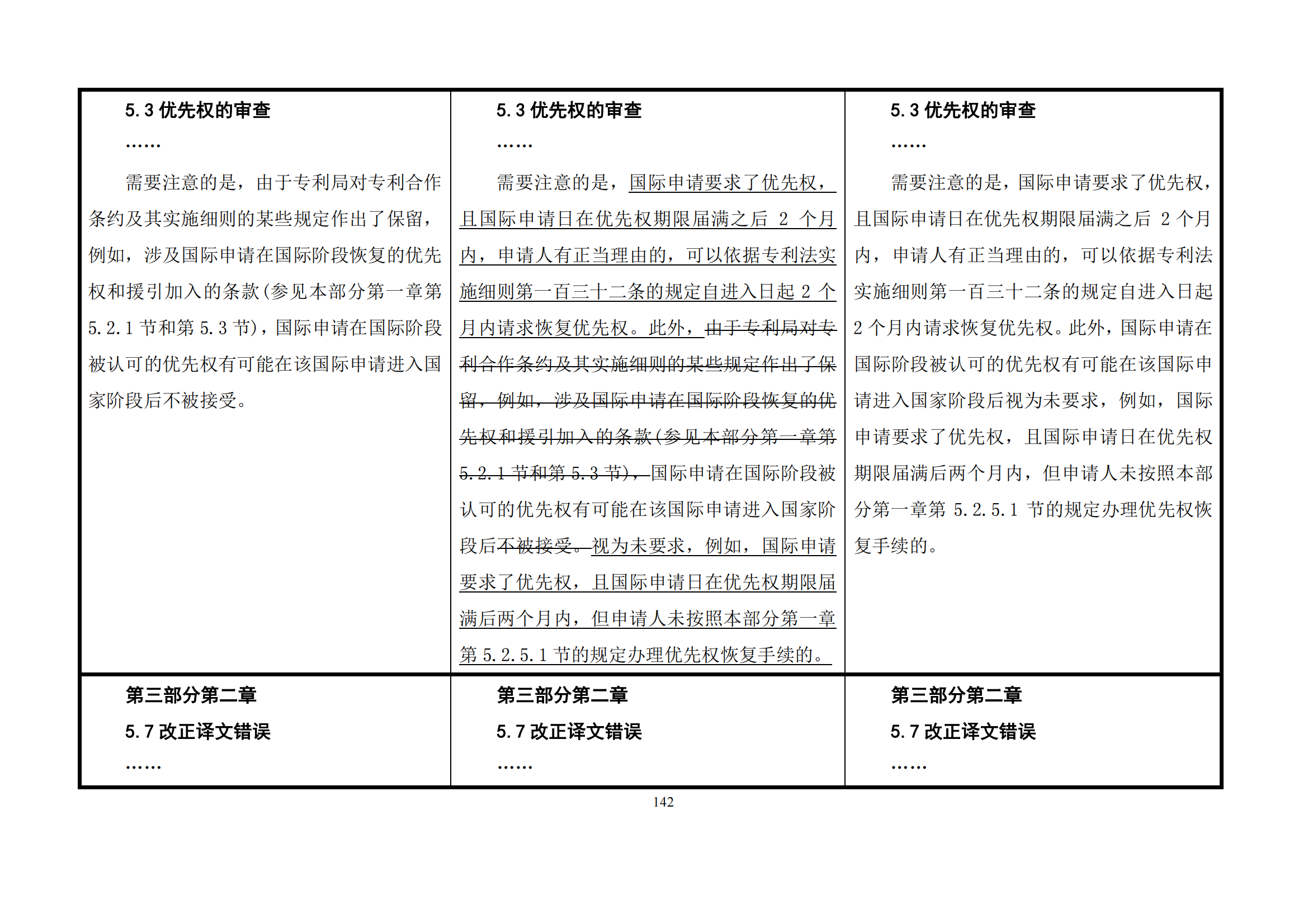 最新修改丨國(guó)知局：《專(zhuān)利審查指南修改草案（征求意見(jiàn)稿）》發(fā)布