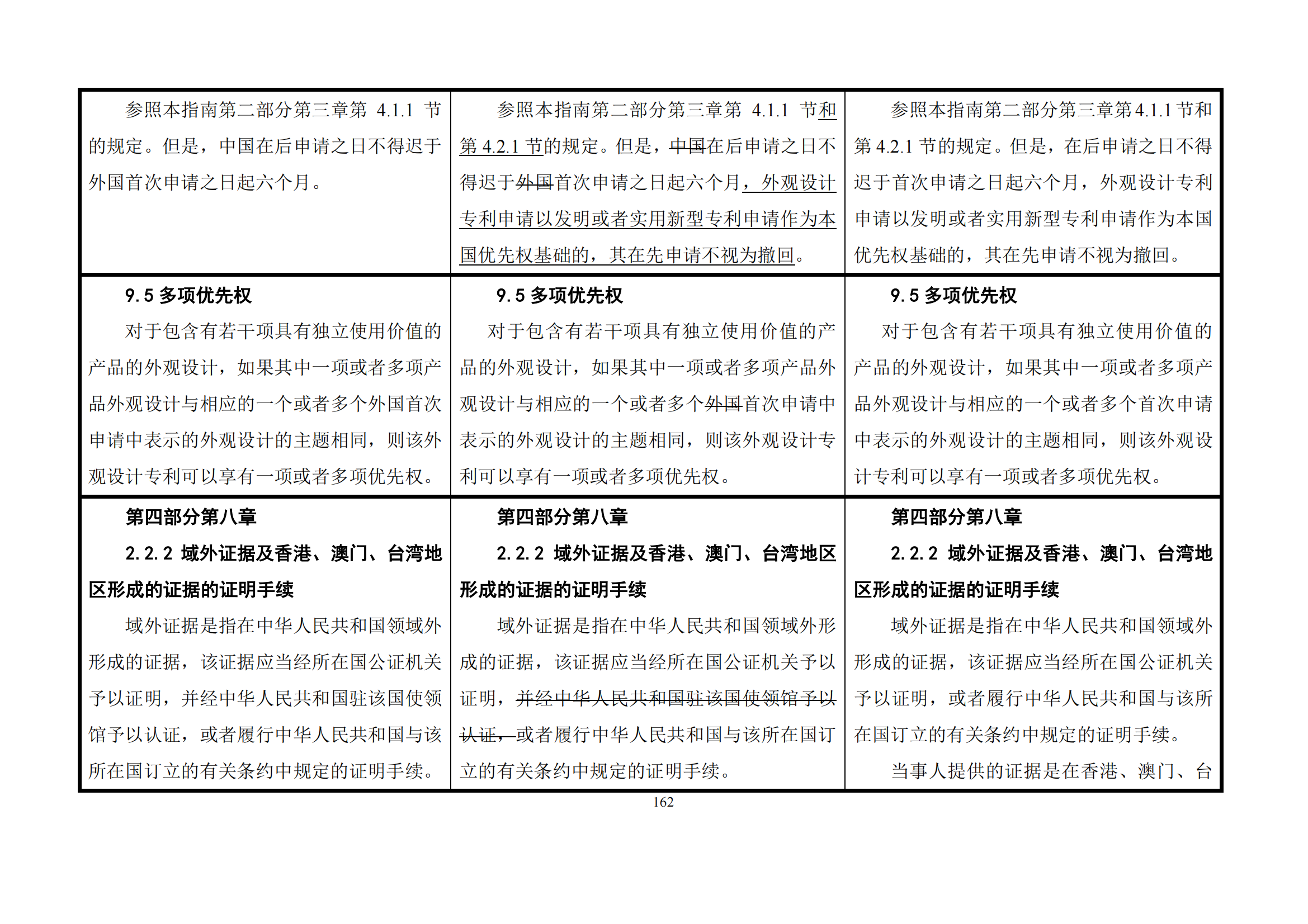 最新修改丨國(guó)知局：《專(zhuān)利審查指南修改草案（征求意見(jiàn)稿）》發(fā)布