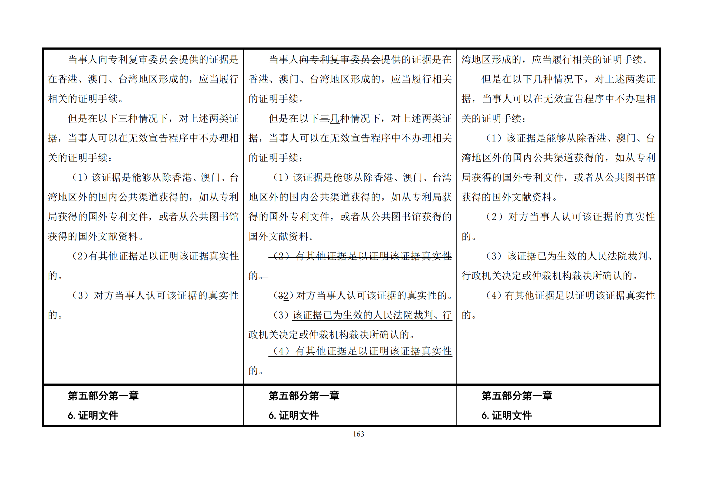 最新修改丨國(guó)知局：《專(zhuān)利審查指南修改草案（征求意見(jiàn)稿）》發(fā)布