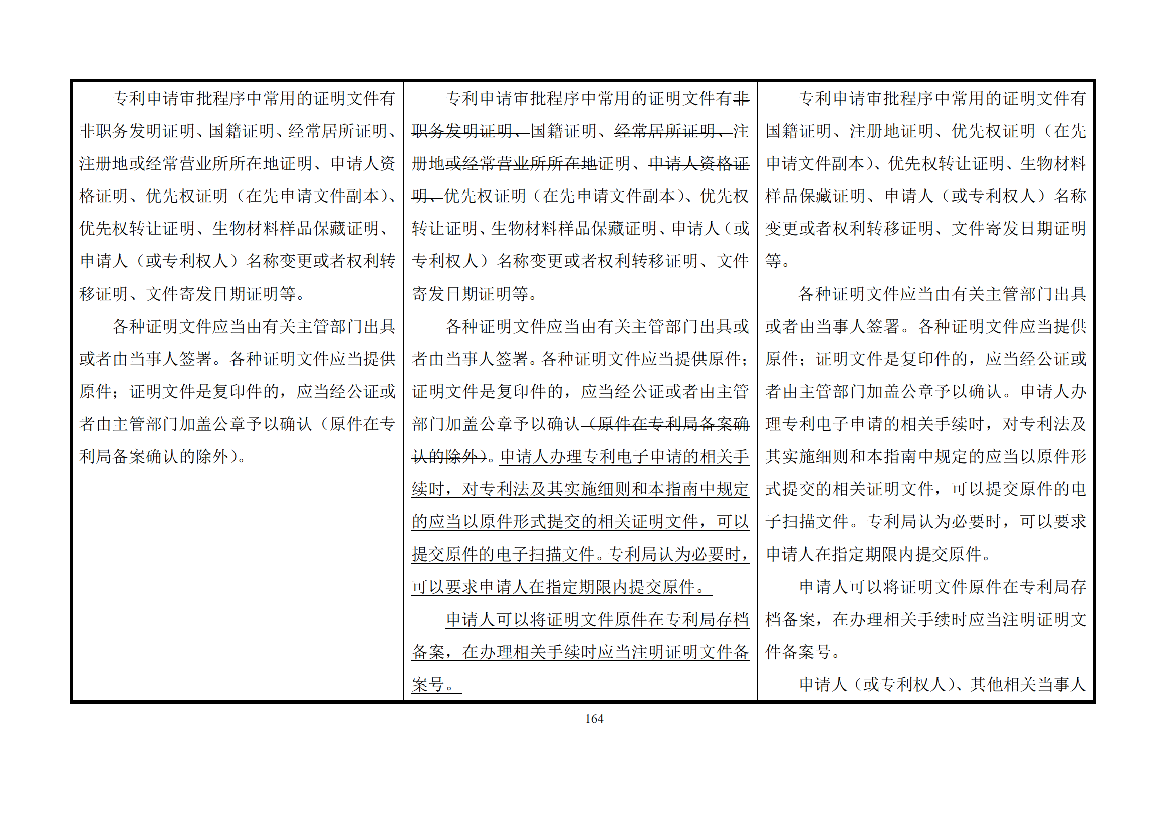 最新修改丨國(guó)知局：《專(zhuān)利審查指南修改草案（征求意見(jiàn)稿）》發(fā)布