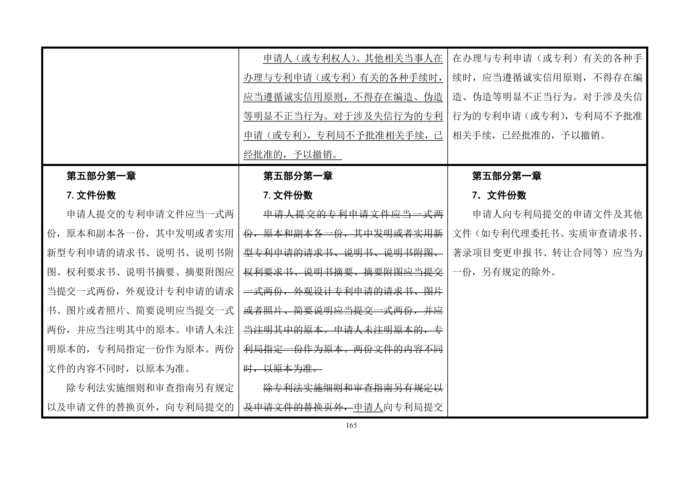 最新修改丨國(guó)知局：《專(zhuān)利審查指南修改草案（征求意見(jiàn)稿）》發(fā)布