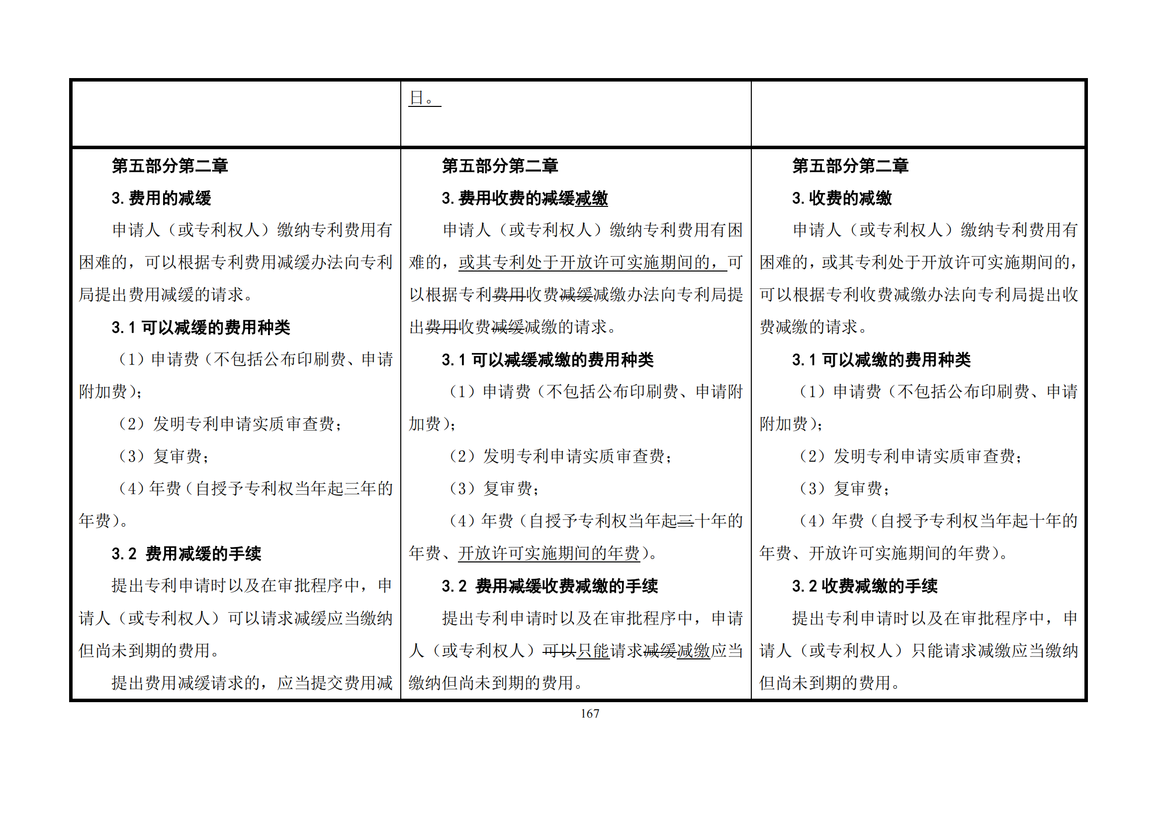 最新修改丨國(guó)知局：《專(zhuān)利審查指南修改草案（征求意見(jiàn)稿）》發(fā)布