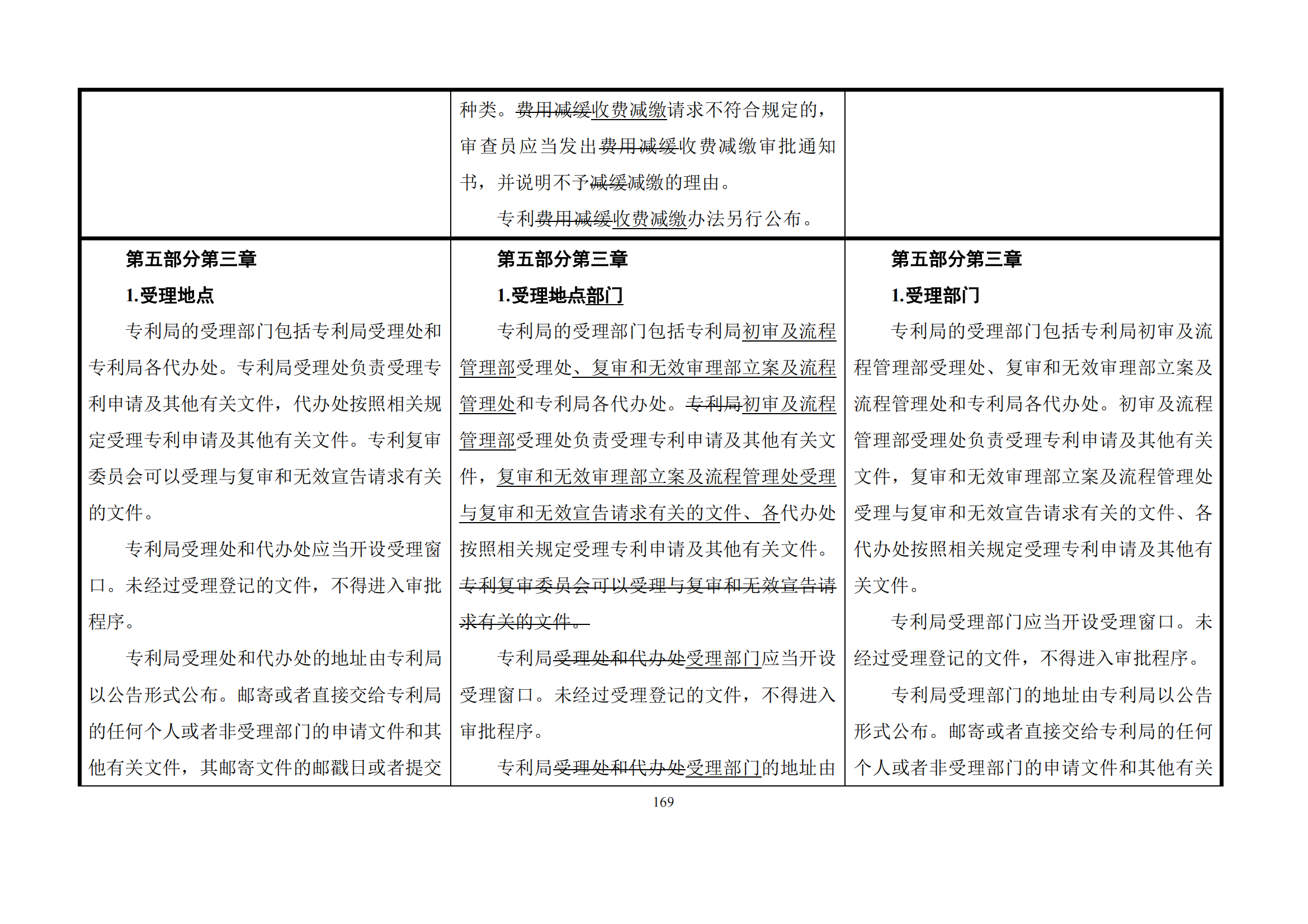 最新修改丨國(guó)知局：《專(zhuān)利審查指南修改草案（征求意見(jiàn)稿）》發(fā)布