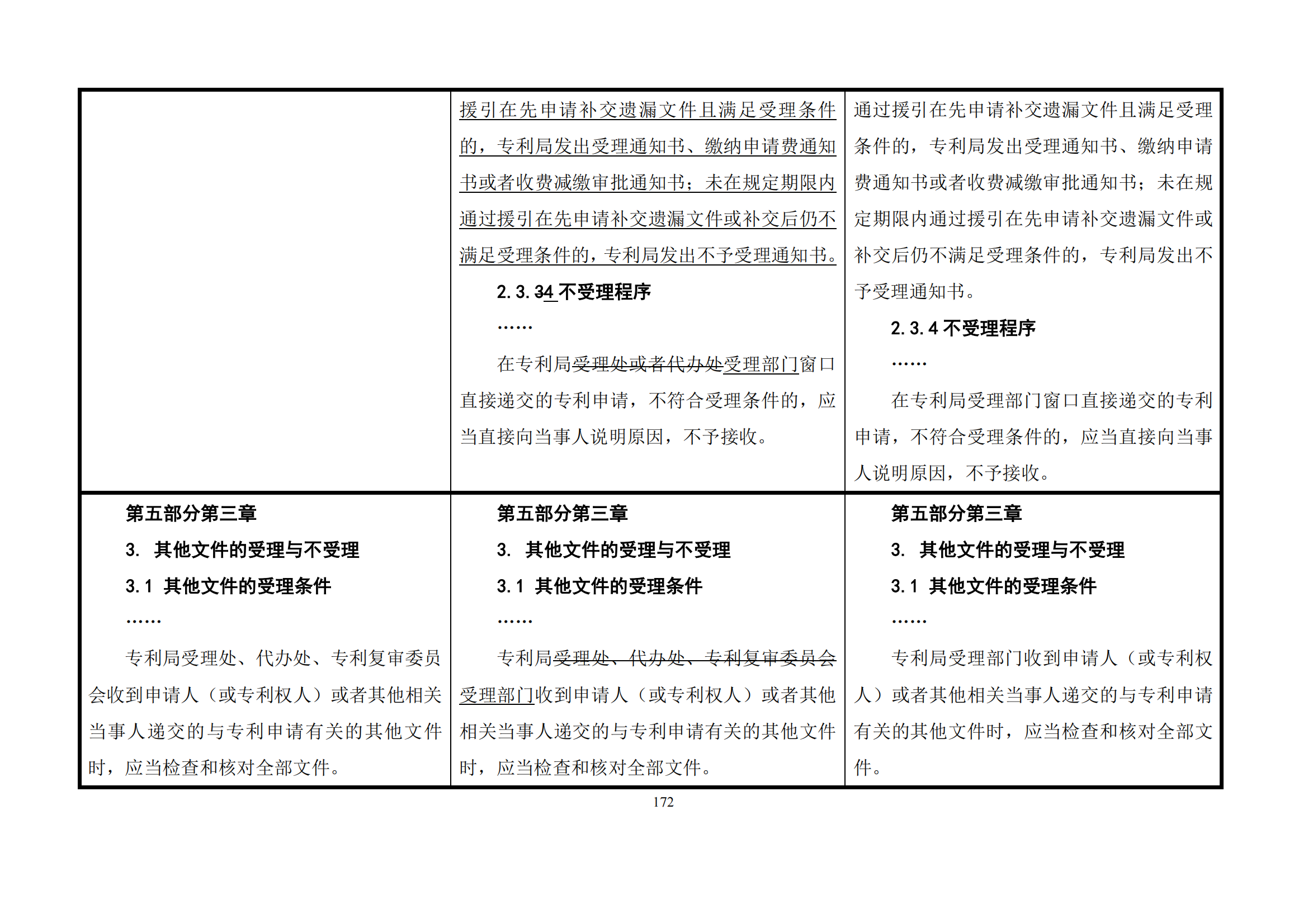 最新修改丨國(guó)知局：《專(zhuān)利審查指南修改草案（征求意見(jiàn)稿）》發(fā)布