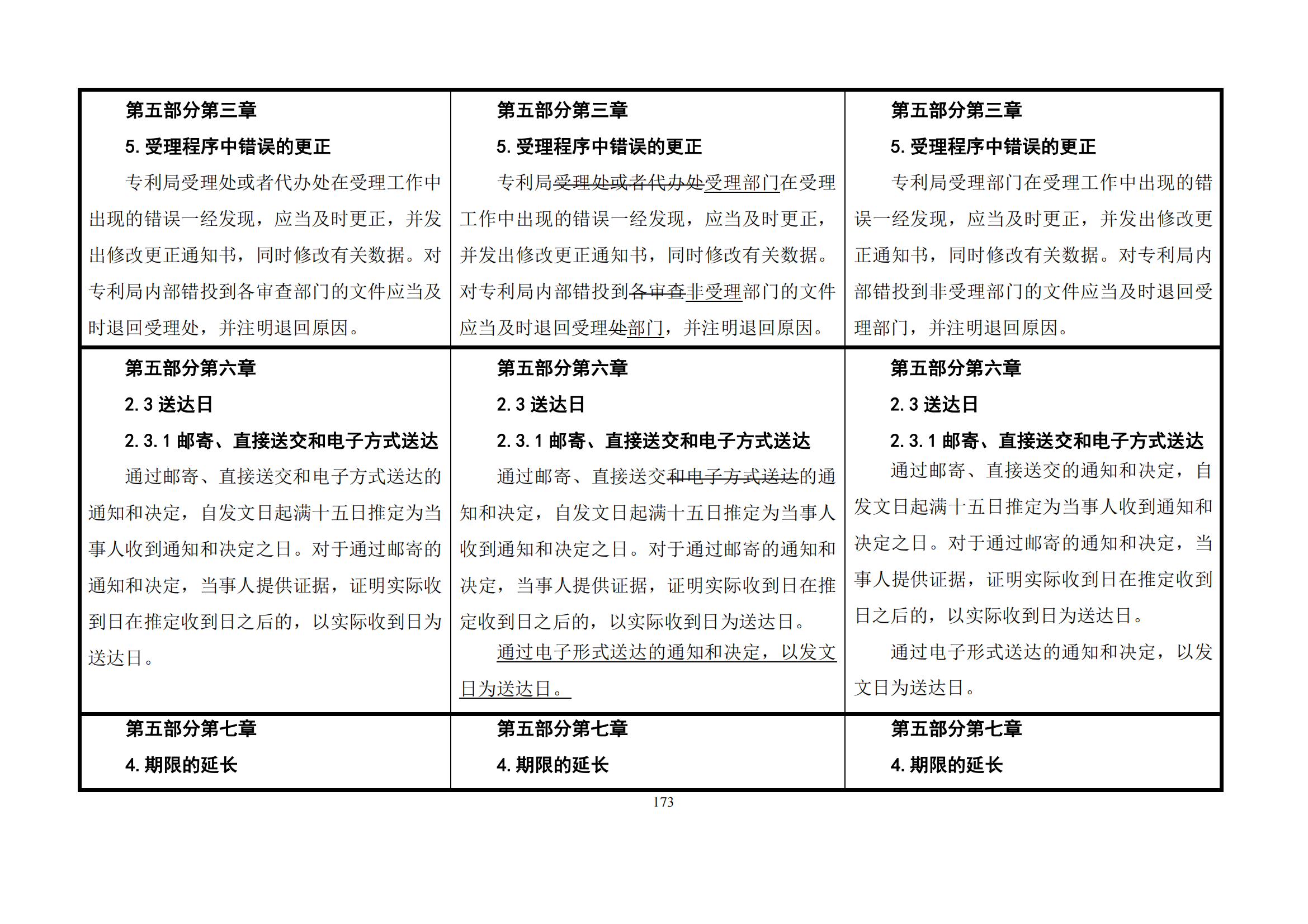 最新修改丨國(guó)知局：《專(zhuān)利審查指南修改草案（征求意見(jiàn)稿）》發(fā)布