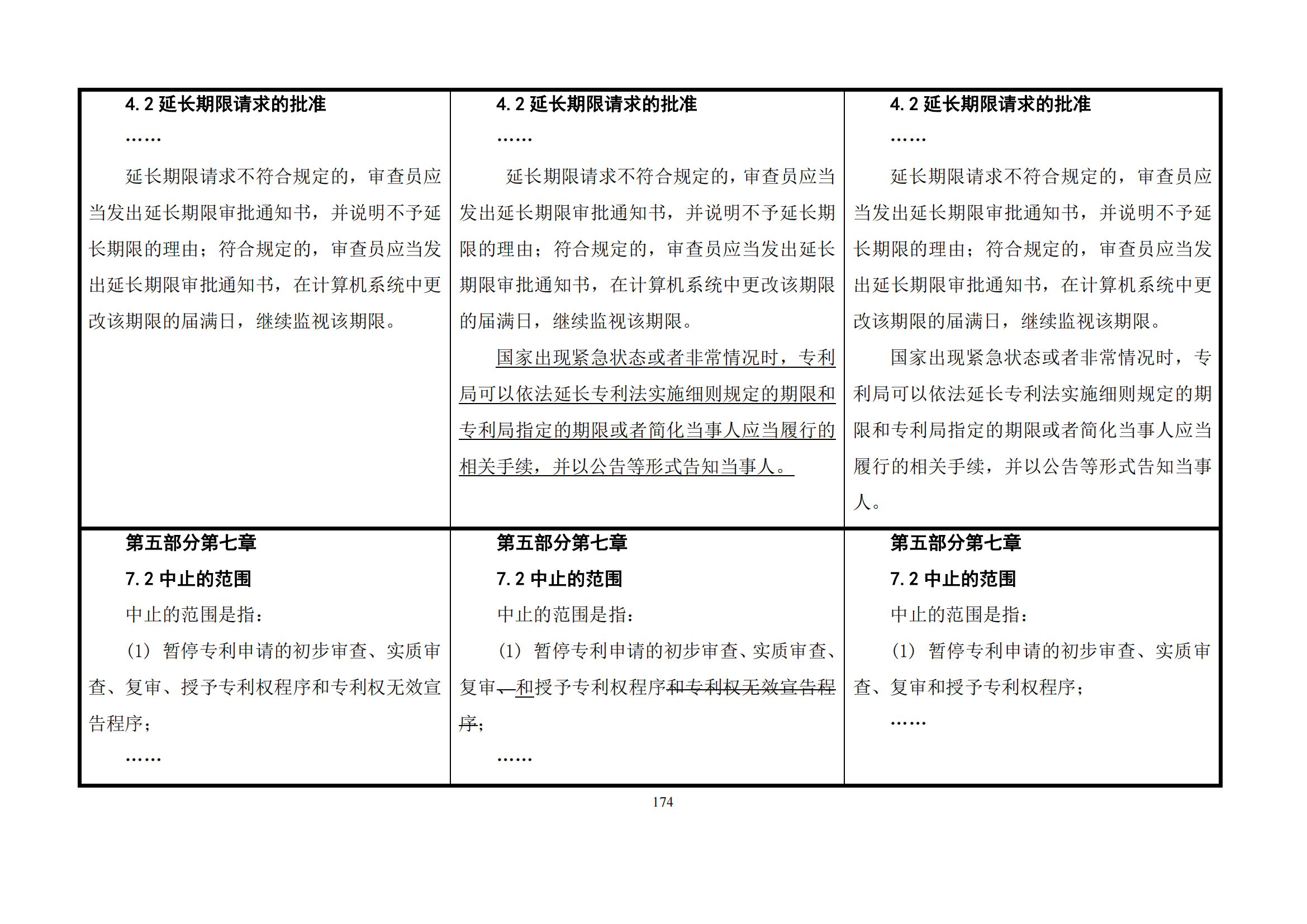 最新修改丨國(guó)知局：《專(zhuān)利審查指南修改草案（征求意見(jiàn)稿）》發(fā)布