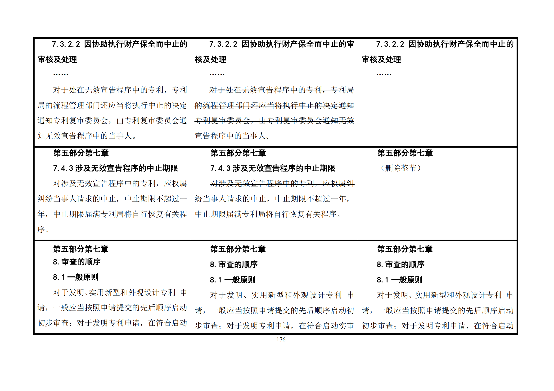 最新修改丨國(guó)知局：《專(zhuān)利審查指南修改草案（征求意見(jiàn)稿）》發(fā)布