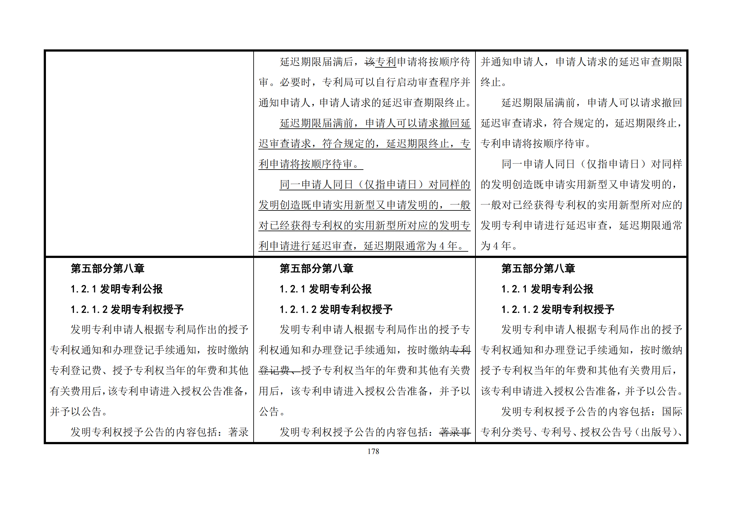 最新修改丨國(guó)知局：《專(zhuān)利審查指南修改草案（征求意見(jiàn)稿）》發(fā)布