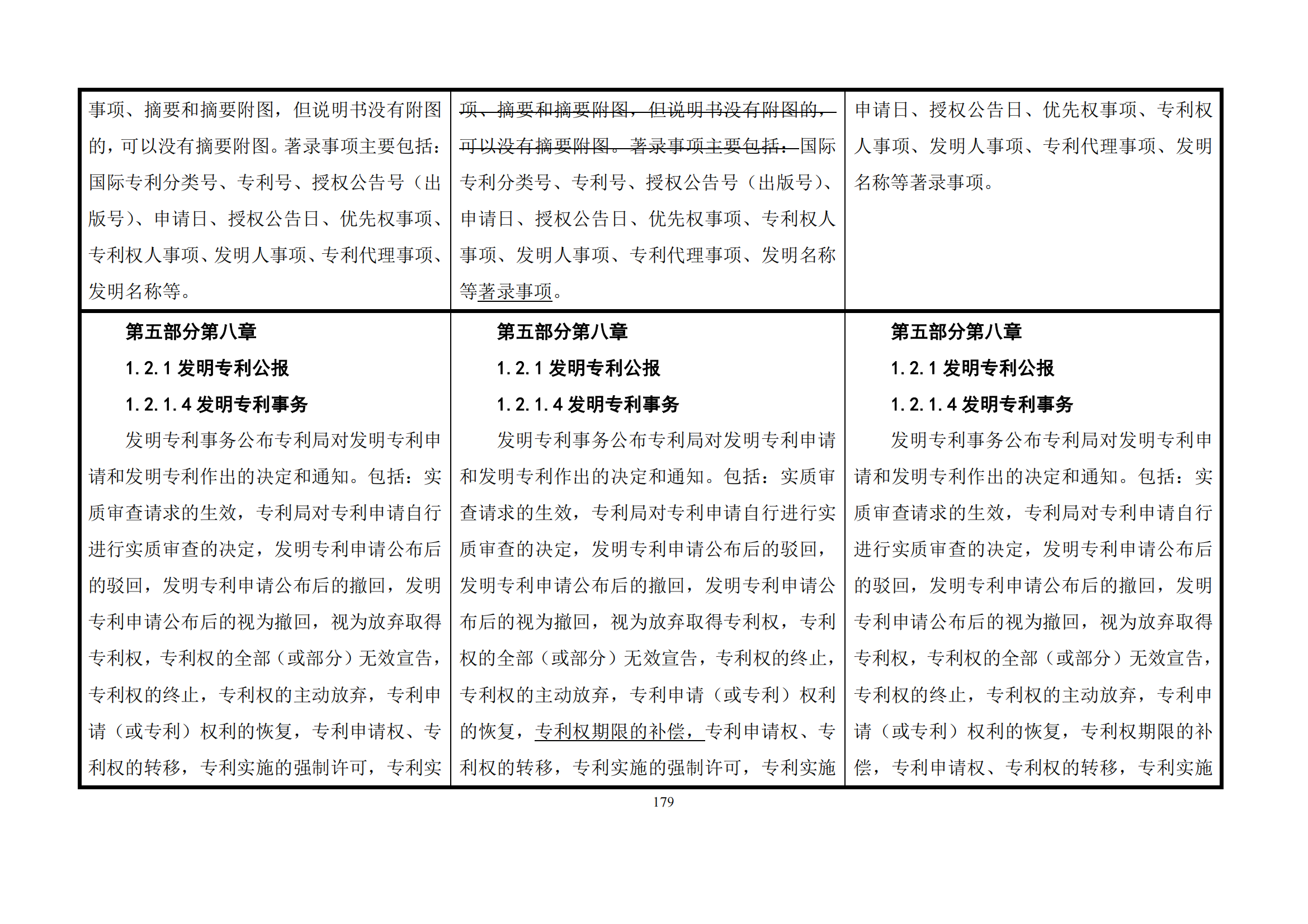 最新修改丨國(guó)知局：《專(zhuān)利審查指南修改草案（征求意見(jiàn)稿）》發(fā)布