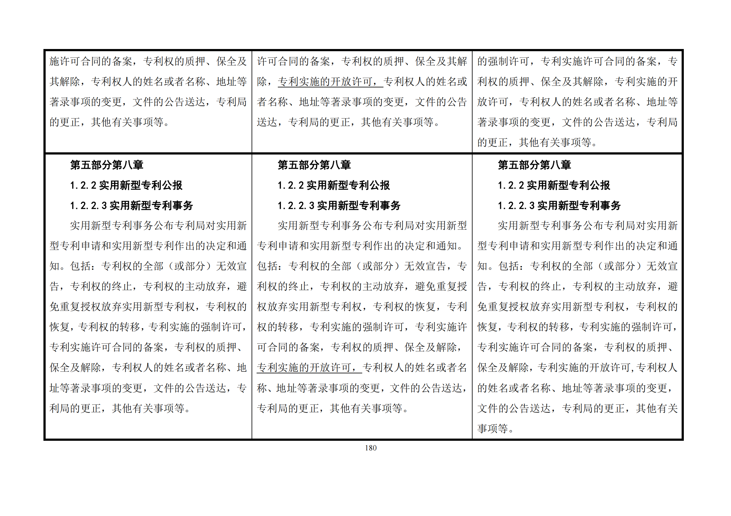 最新修改丨國(guó)知局：《專(zhuān)利審查指南修改草案（征求意見(jiàn)稿）》發(fā)布