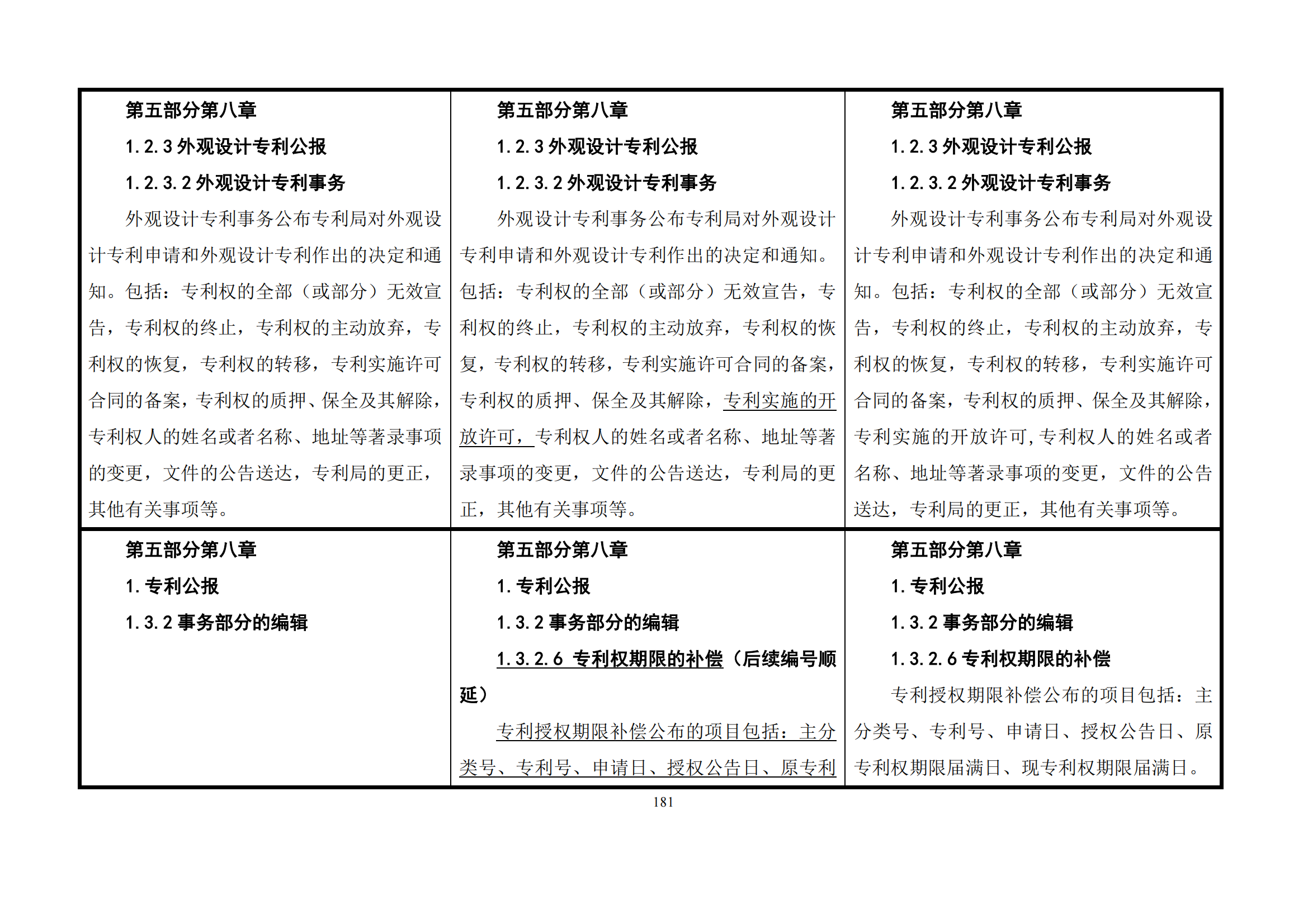 最新修改丨國(guó)知局：《專(zhuān)利審查指南修改草案（征求意見(jiàn)稿）》發(fā)布