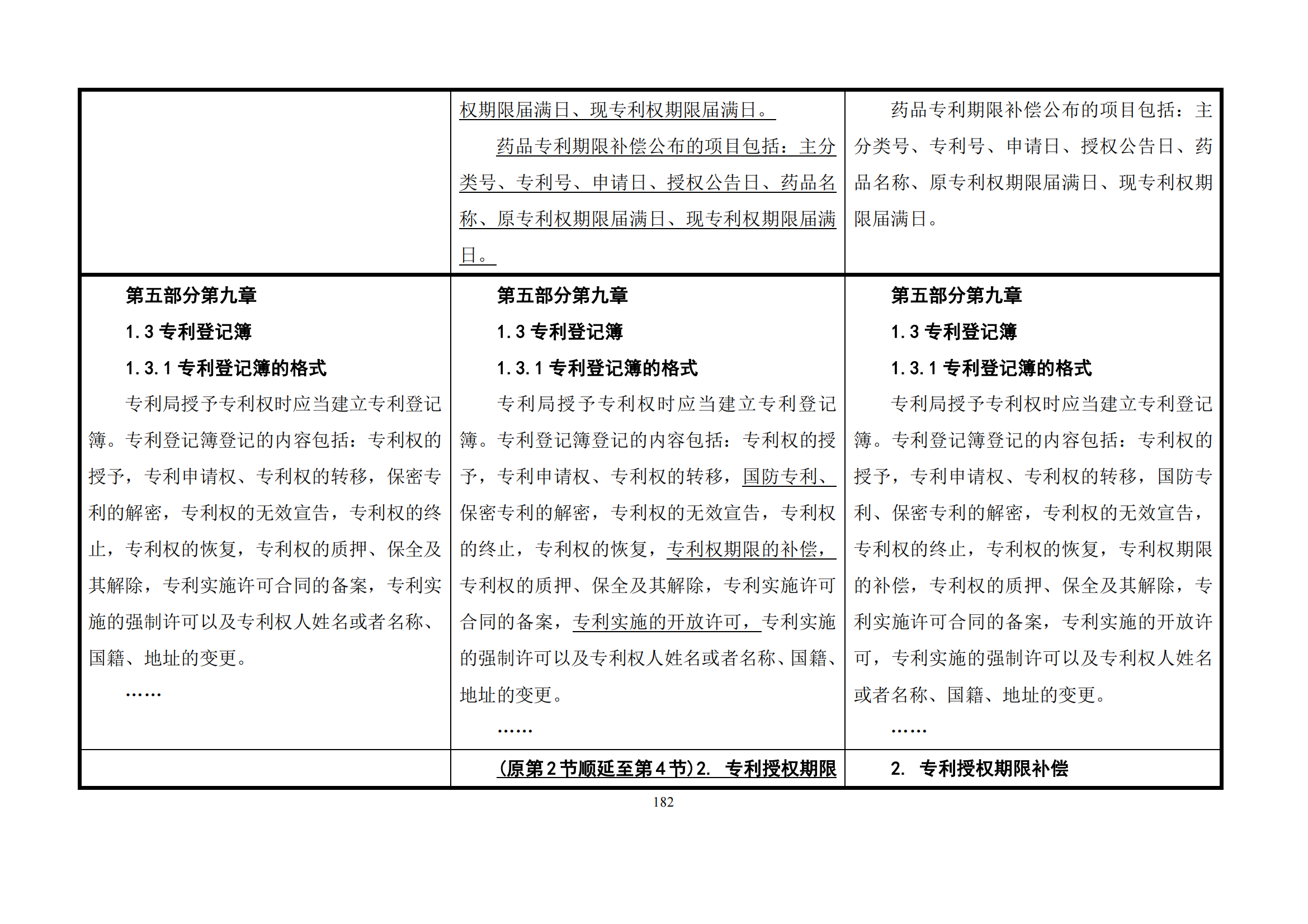 最新修改丨國(guó)知局：《專(zhuān)利審查指南修改草案（征求意見(jiàn)稿）》發(fā)布