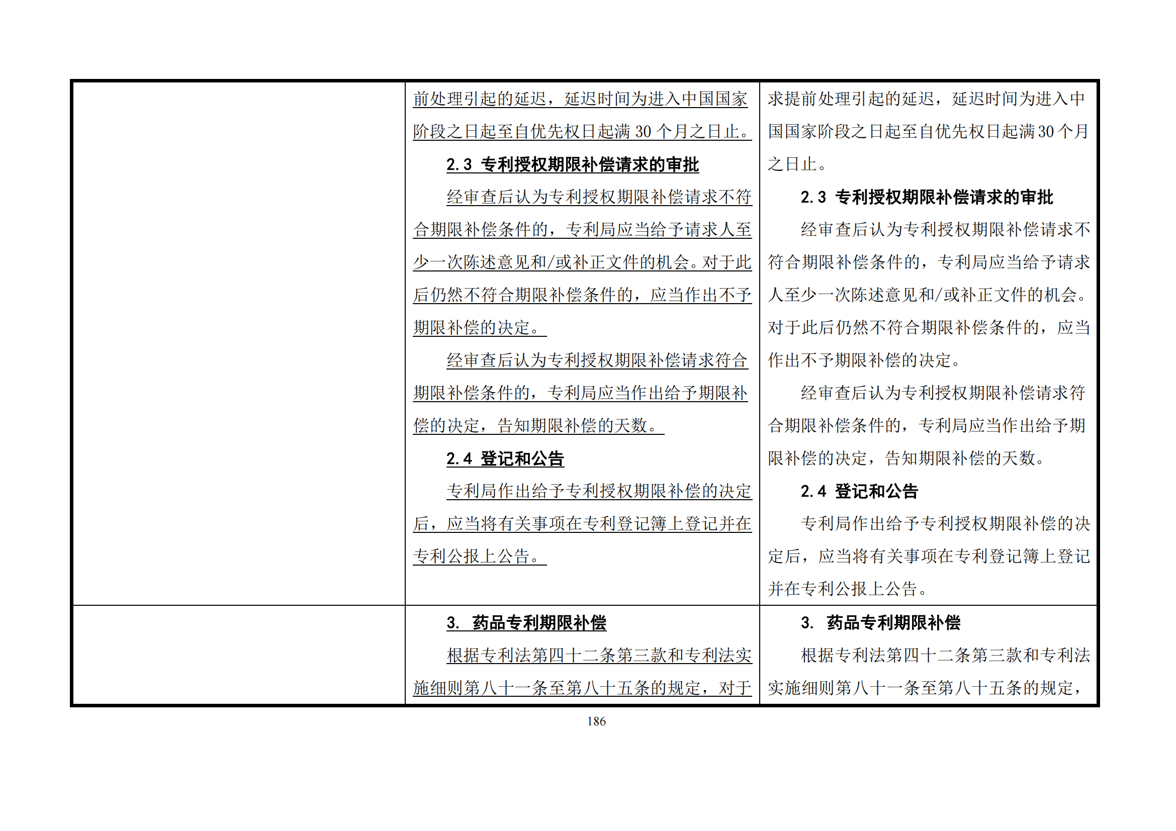 最新修改丨國(guó)知局：《專(zhuān)利審查指南修改草案（征求意見(jiàn)稿）》發(fā)布