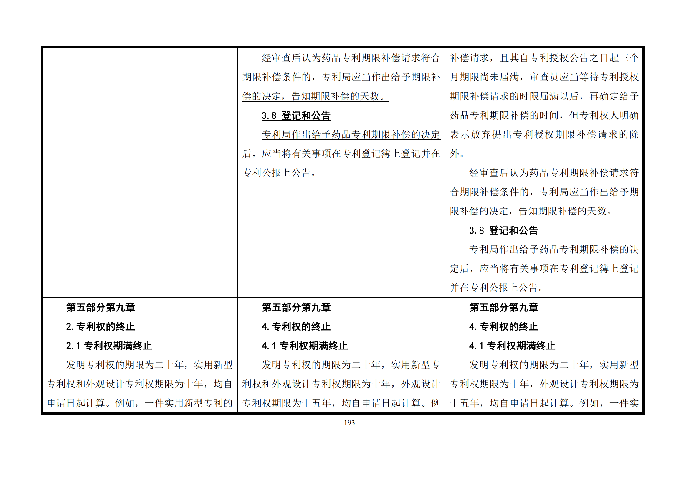 最新修改丨國(guó)知局：《專(zhuān)利審查指南修改草案（征求意見(jiàn)稿）》發(fā)布