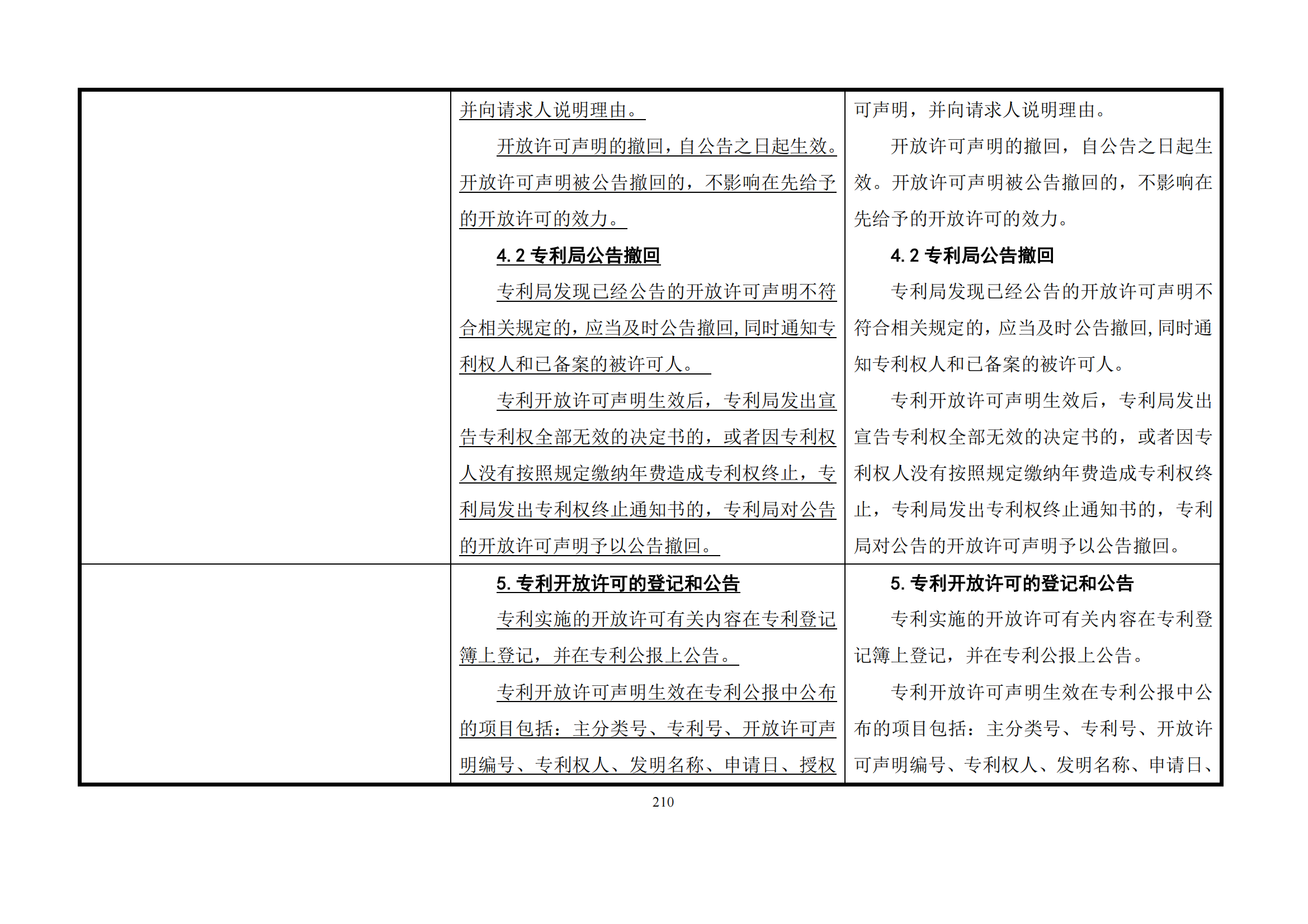 最新修改丨國(guó)知局：《專(zhuān)利審查指南修改草案（征求意見(jiàn)稿）》發(fā)布