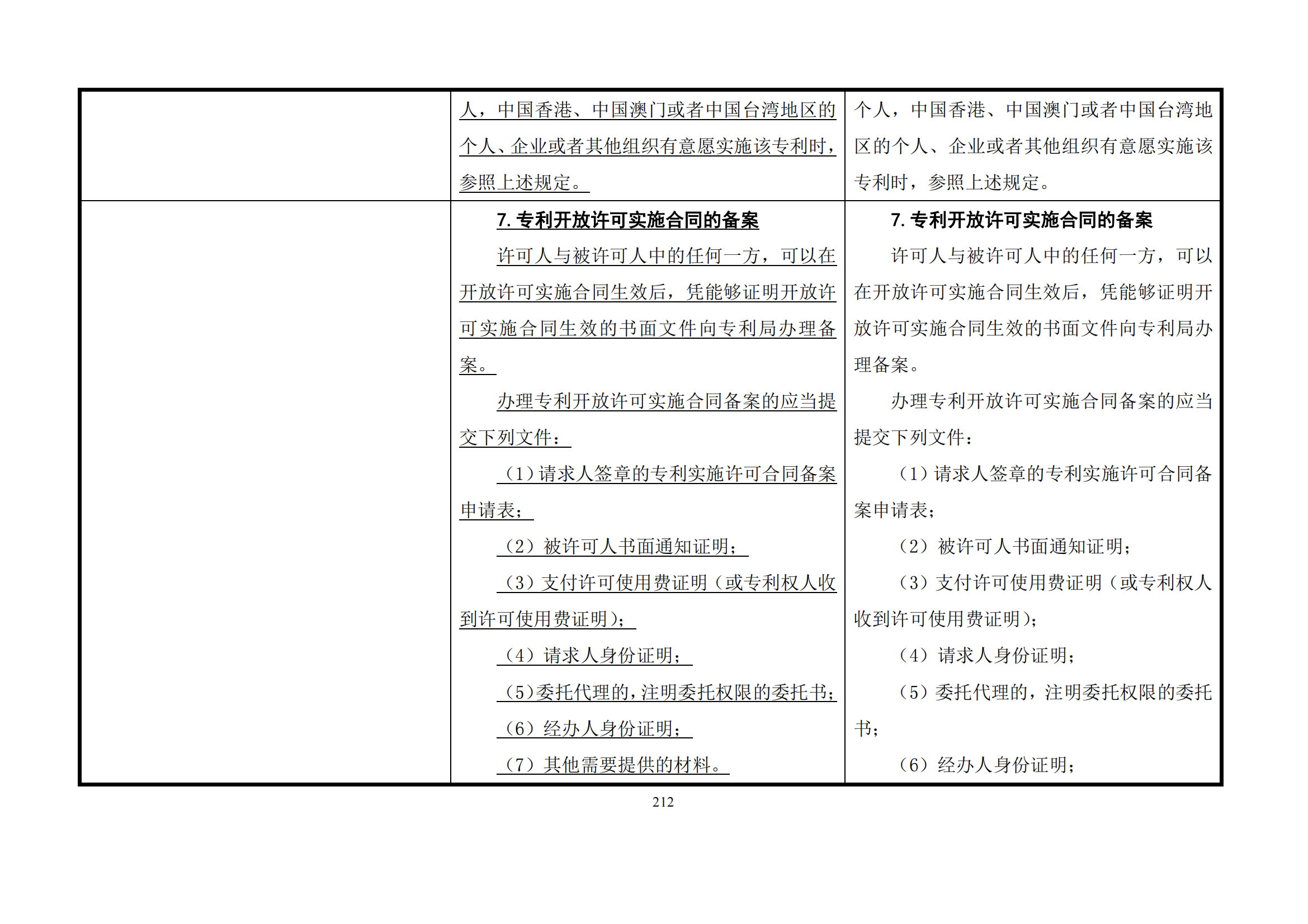 最新修改丨國(guó)知局：《專(zhuān)利審查指南修改草案（征求意見(jiàn)稿）》發(fā)布