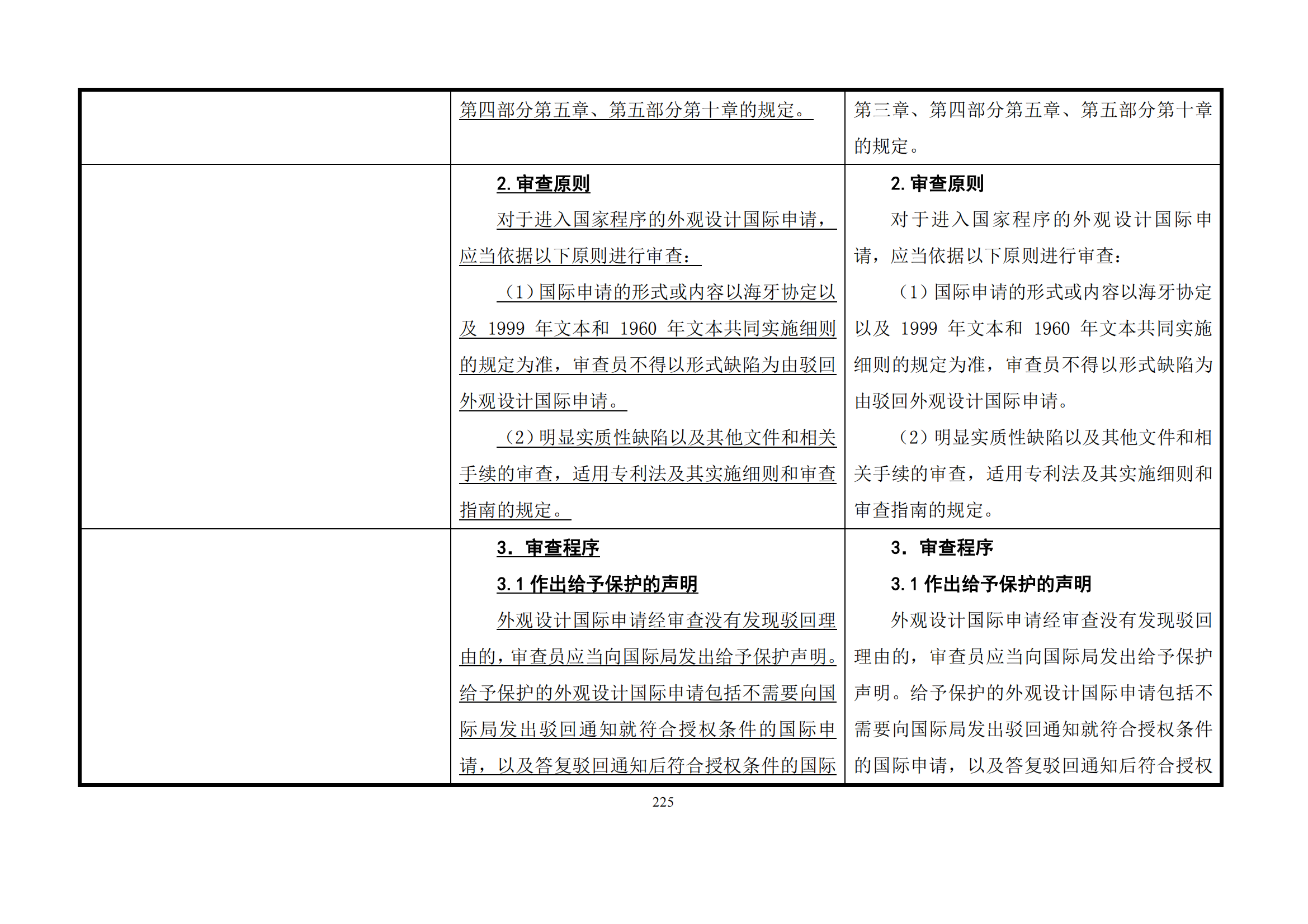 最新修改丨國(guó)知局：《專(zhuān)利審查指南修改草案（征求意見(jiàn)稿）》發(fā)布