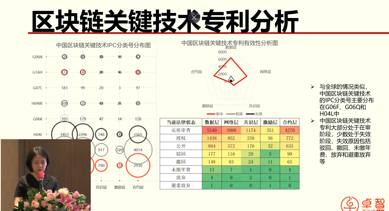 東莞市第三代半導(dǎo)體芯片、區(qū)塊鏈產(chǎn)業(yè)專利導(dǎo)航項目成果發(fā)布會成功舉辦