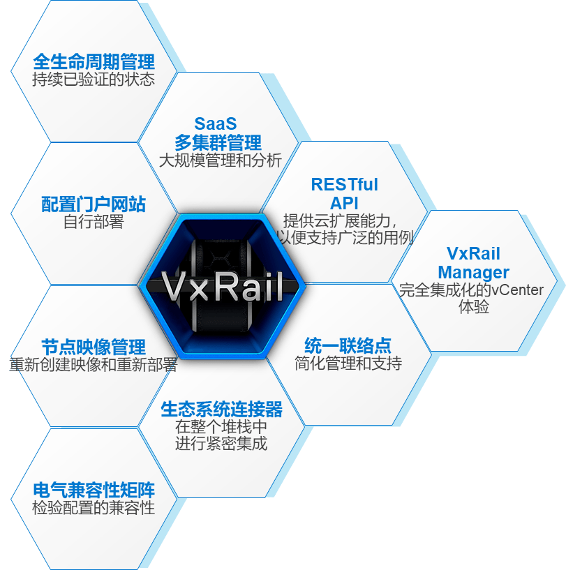 新品正式發(fā)布！戴爾易安信VxRail超融合 “三位一體”全面升級