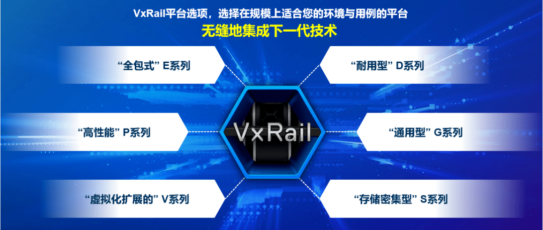 新品正式發(fā)布！戴爾易安信VxRail超融合 “三位一體”全面升級