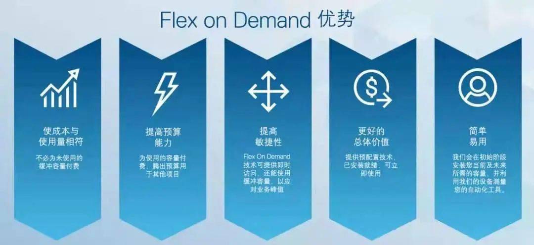 新品正式發(fā)布！戴爾易安信VxRail超融合 “三位一體”全面升級