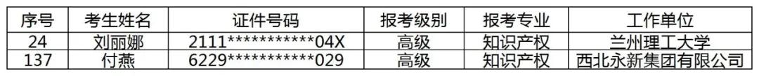 公布！2021年各地高級知識產(chǎn)權(quán)師合格名單