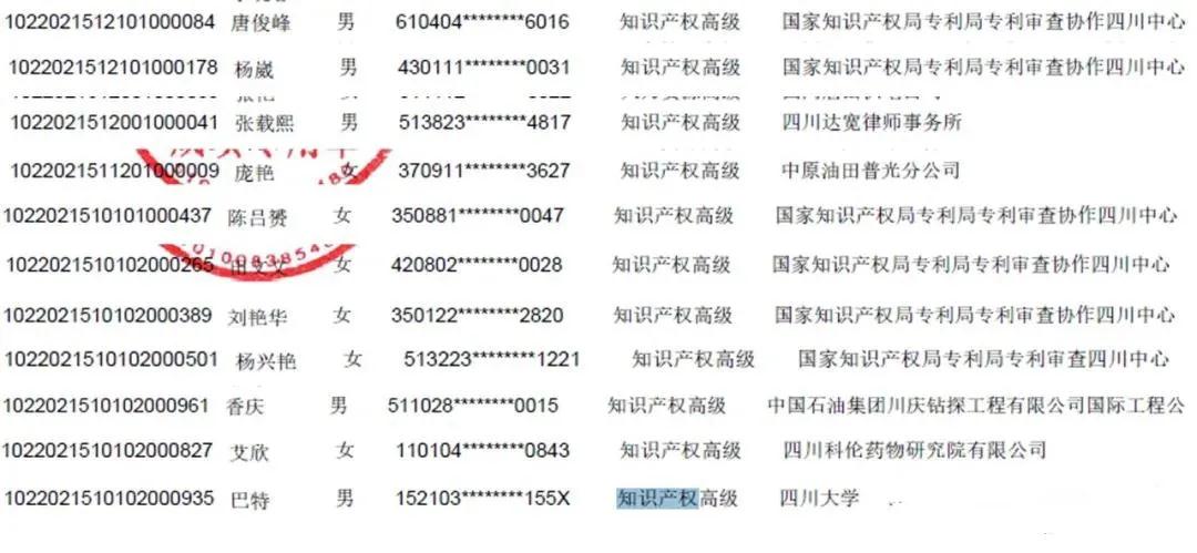 公布！2021年各地高級知識產(chǎn)權(quán)師合格名單