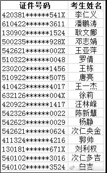 公布！2021年各地高級知識產(chǎn)權(quán)師合格名單