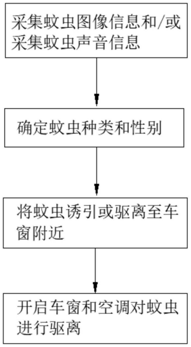 奇葩跨界！手機巨頭公開汽車驅(qū)蚊專利，還能判斷蚊子性別