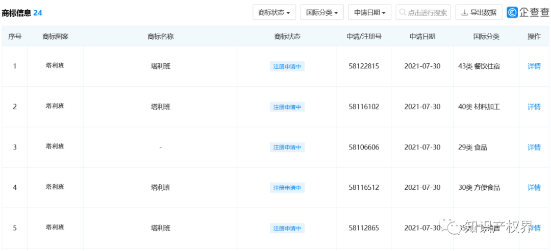 “塔利班”商標(biāo)被搶注！