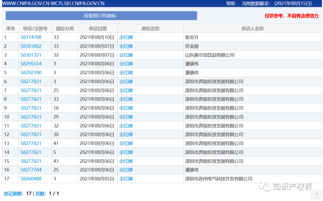 中國(guó)奧委會(huì)回應(yīng)：應(yīng)及時(shí)撤回和停止實(shí)施楊倩、陳夢(mèng)、全紅嬋等奧運(yùn)健兒姓名商標(biāo)惡意搶注申請(qǐng)